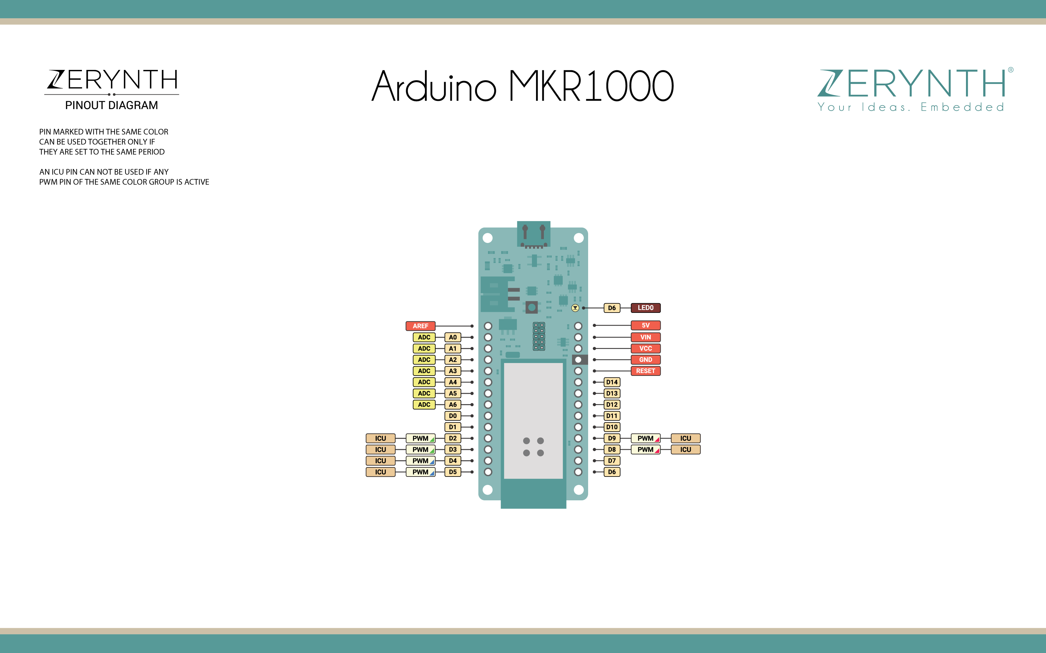 Arduino/Genuino MKR1000 Device