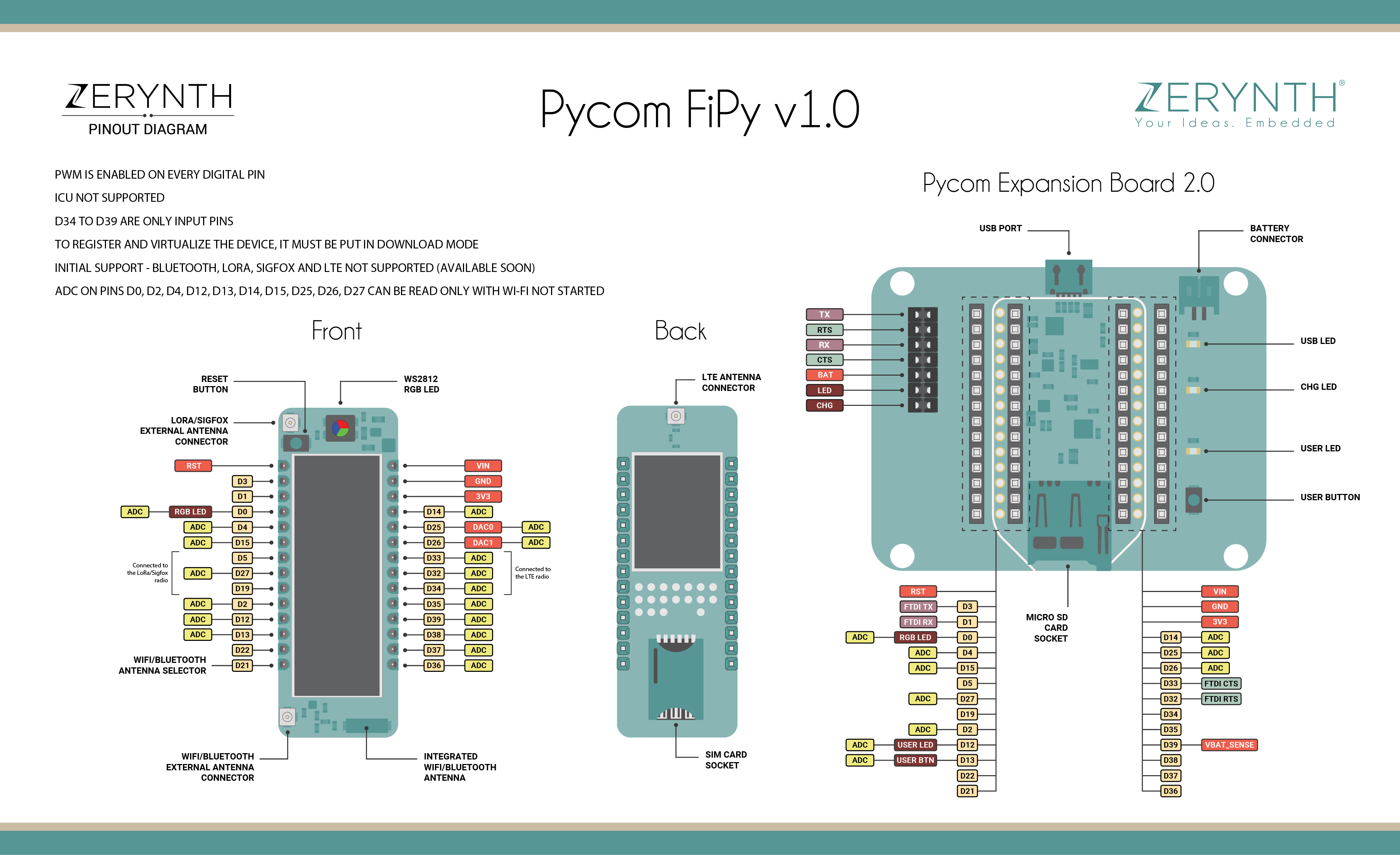 Pycom Fipy 1.0