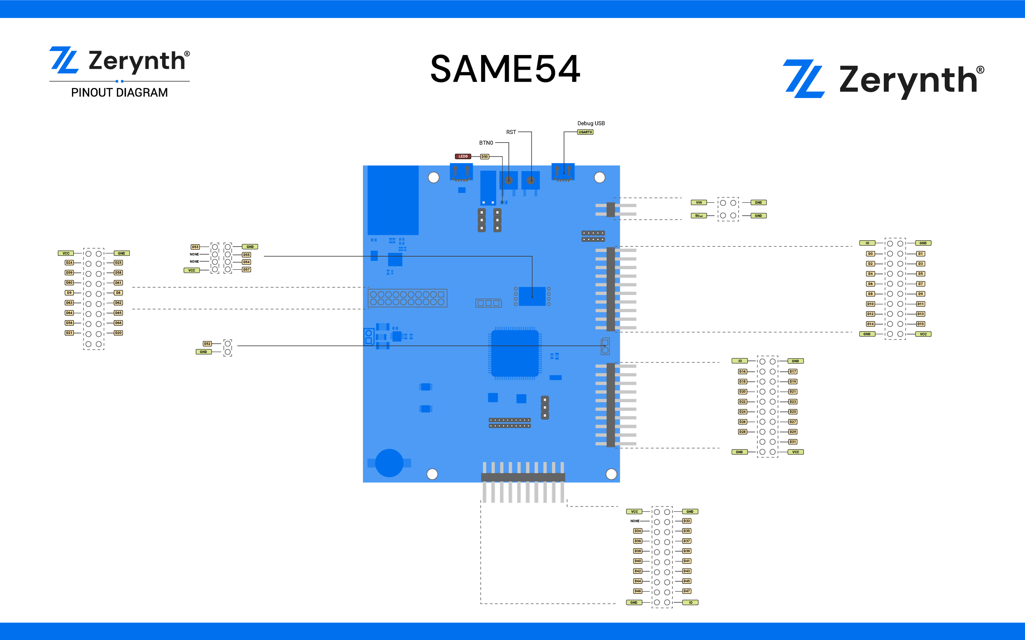Xplained Pro Sam E54 Pin Mapping