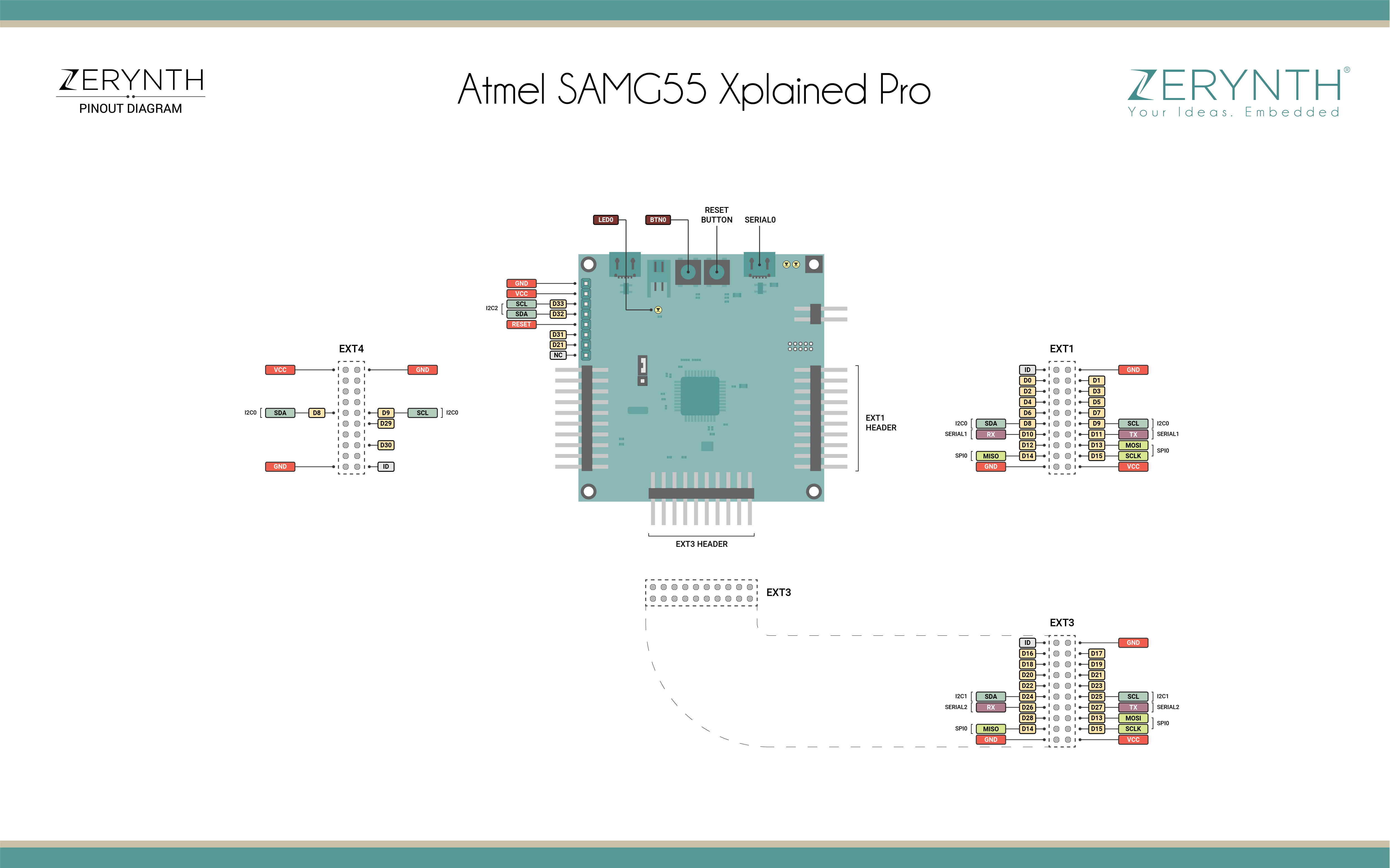 Xplained Pro Sam G55 Pin Mapping