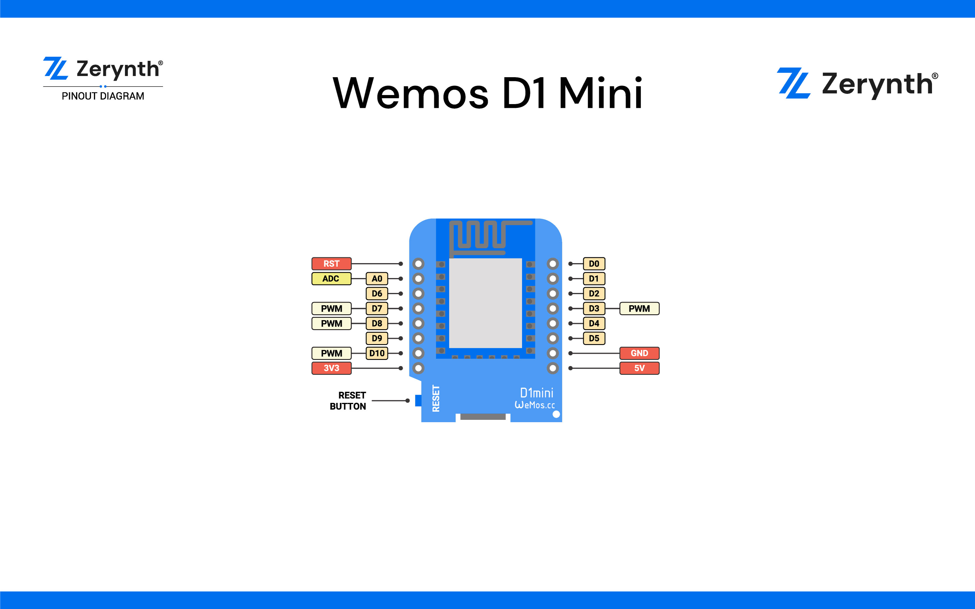 Wemos D1 Mini Pin Mapping