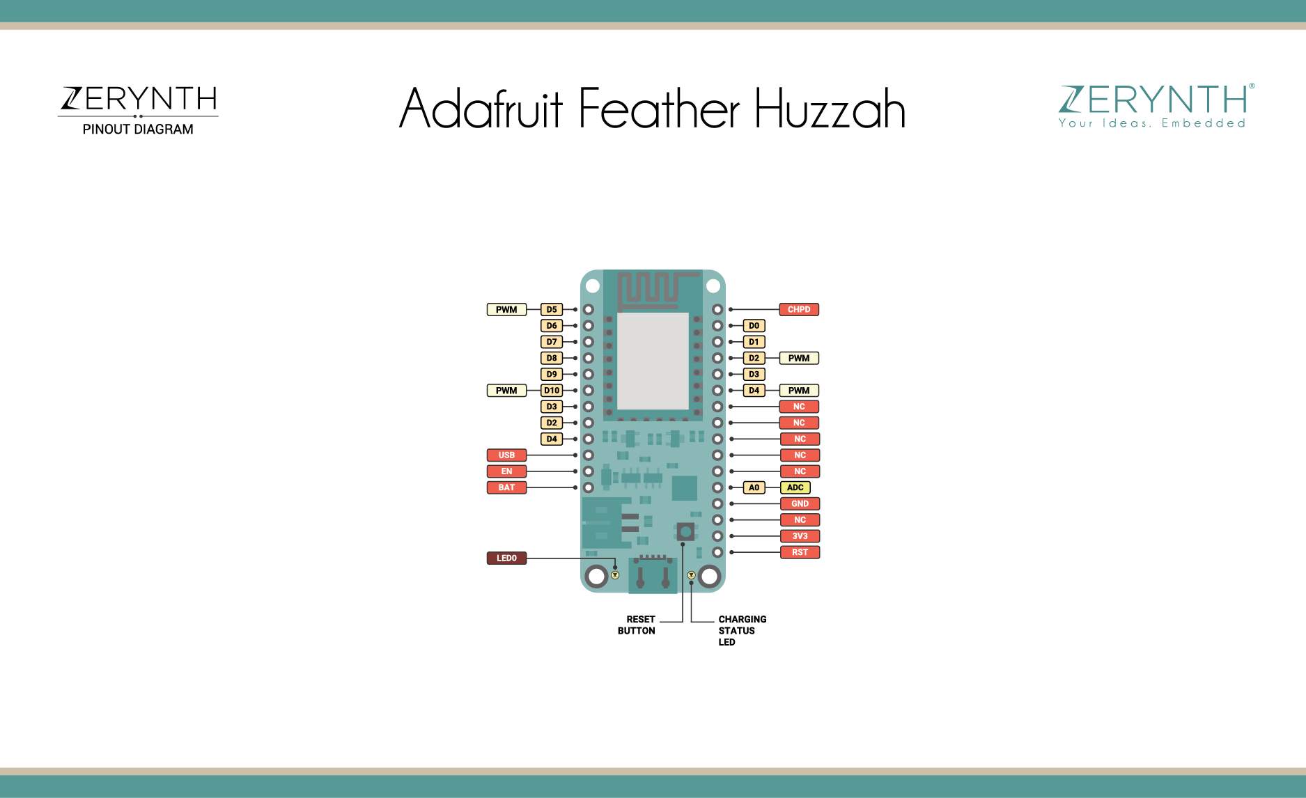 Adafruit Feather Huzzah Pinmap