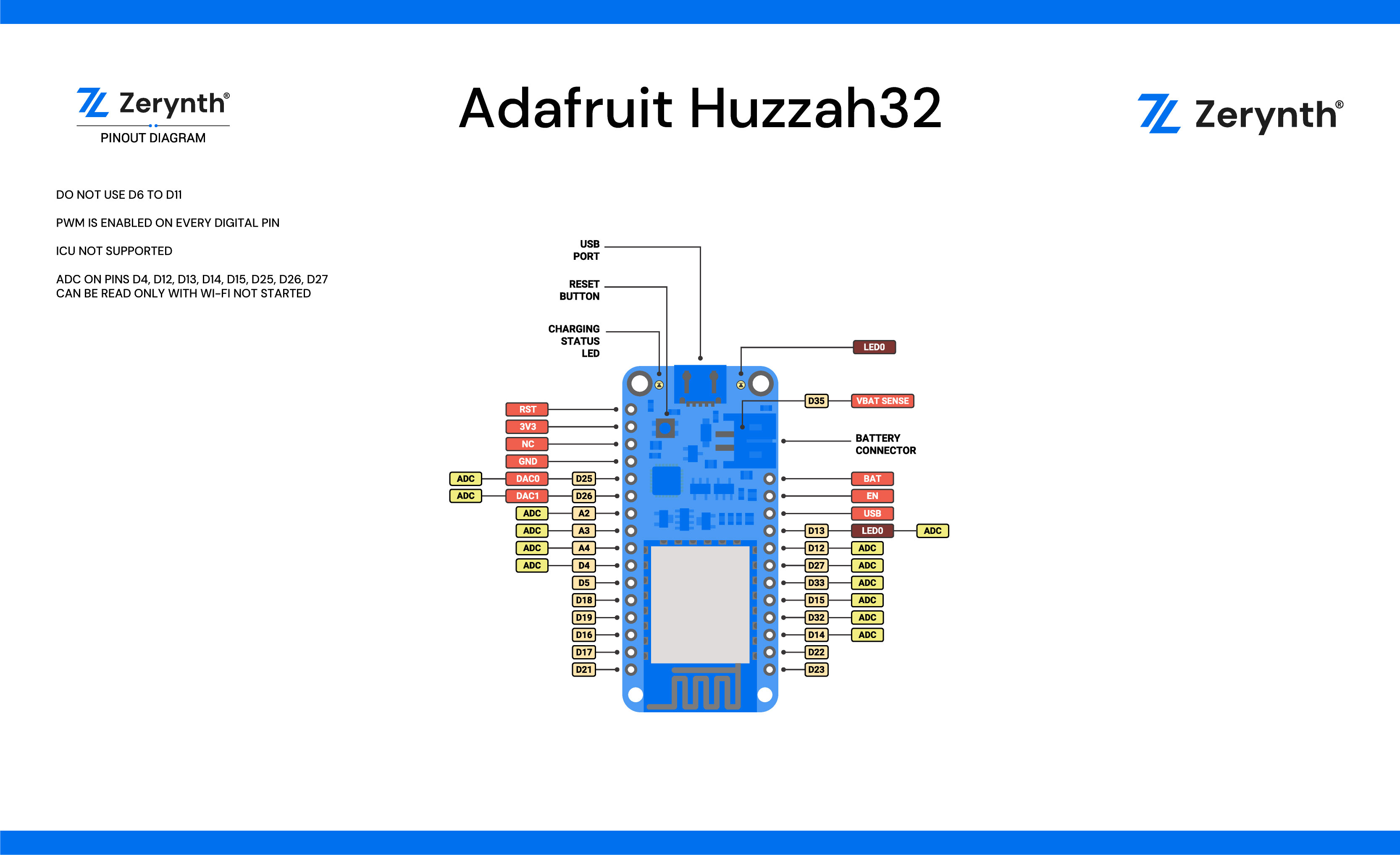 Adafruit Huzzah32