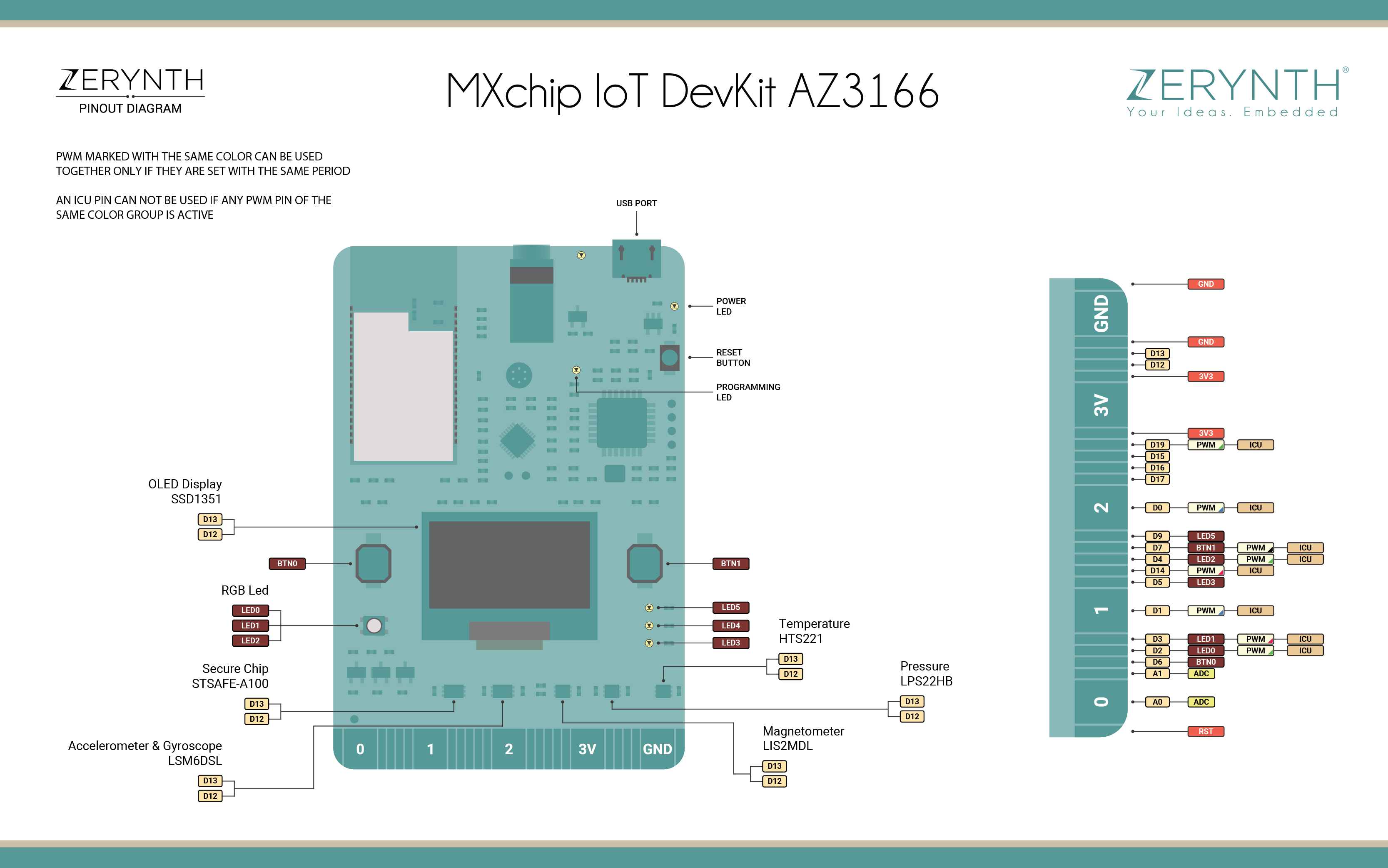 MXChip IoT DevKit AZ3166 Pin Map