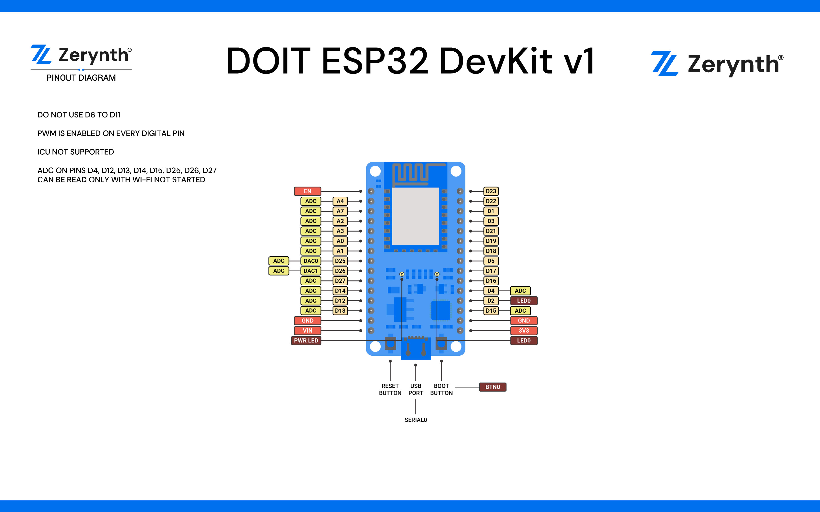 DOIT Esp32 DevKit v1 Pinmap