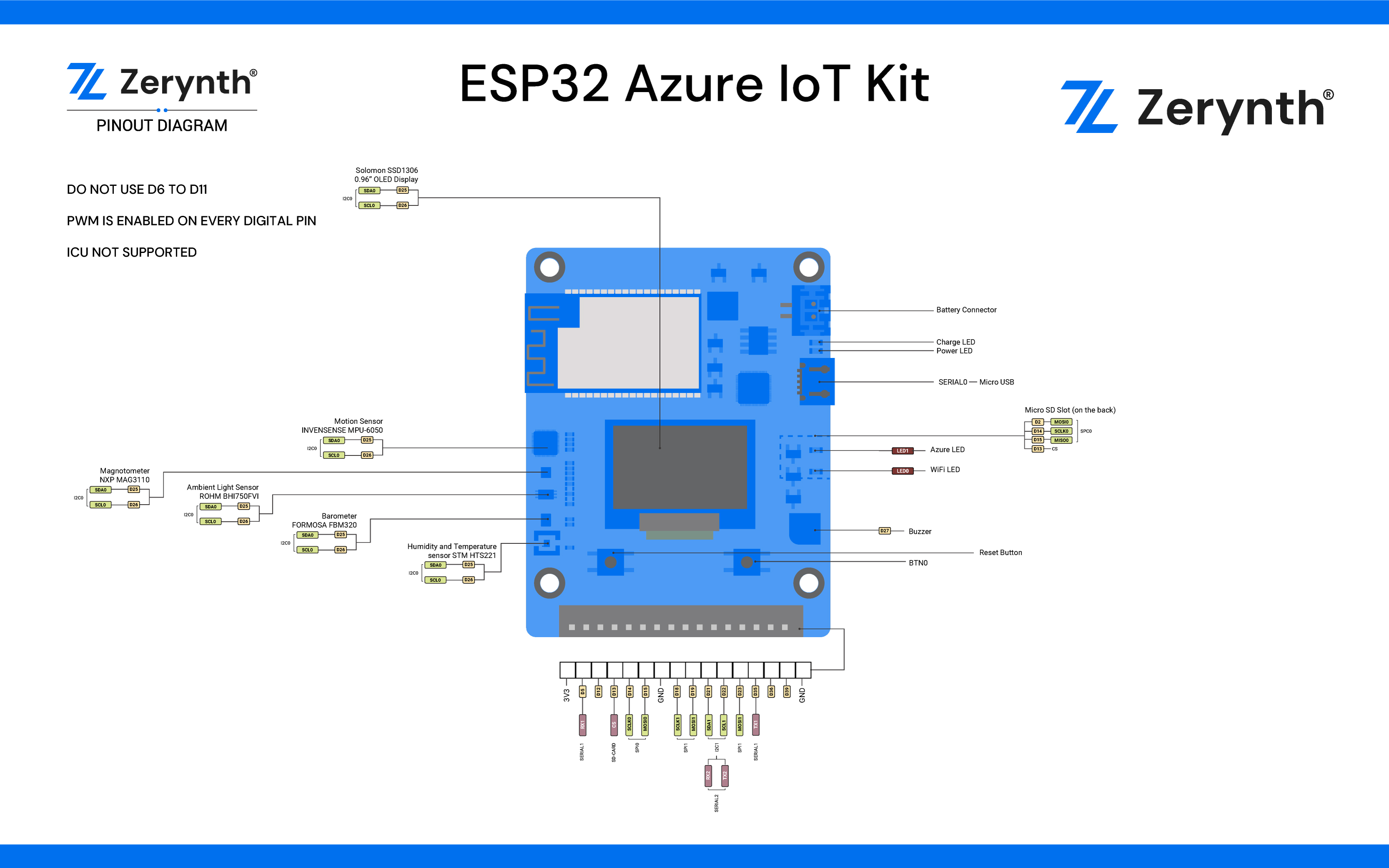 Esp32 Azure IoT Kit