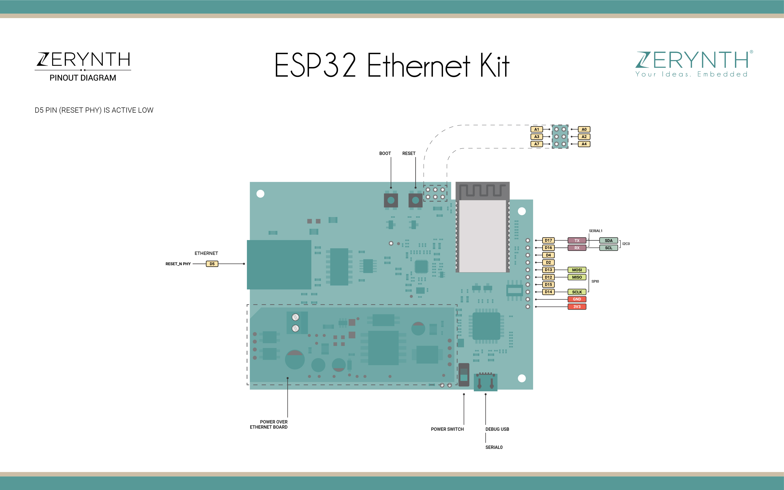 Esp32 EthernetKit