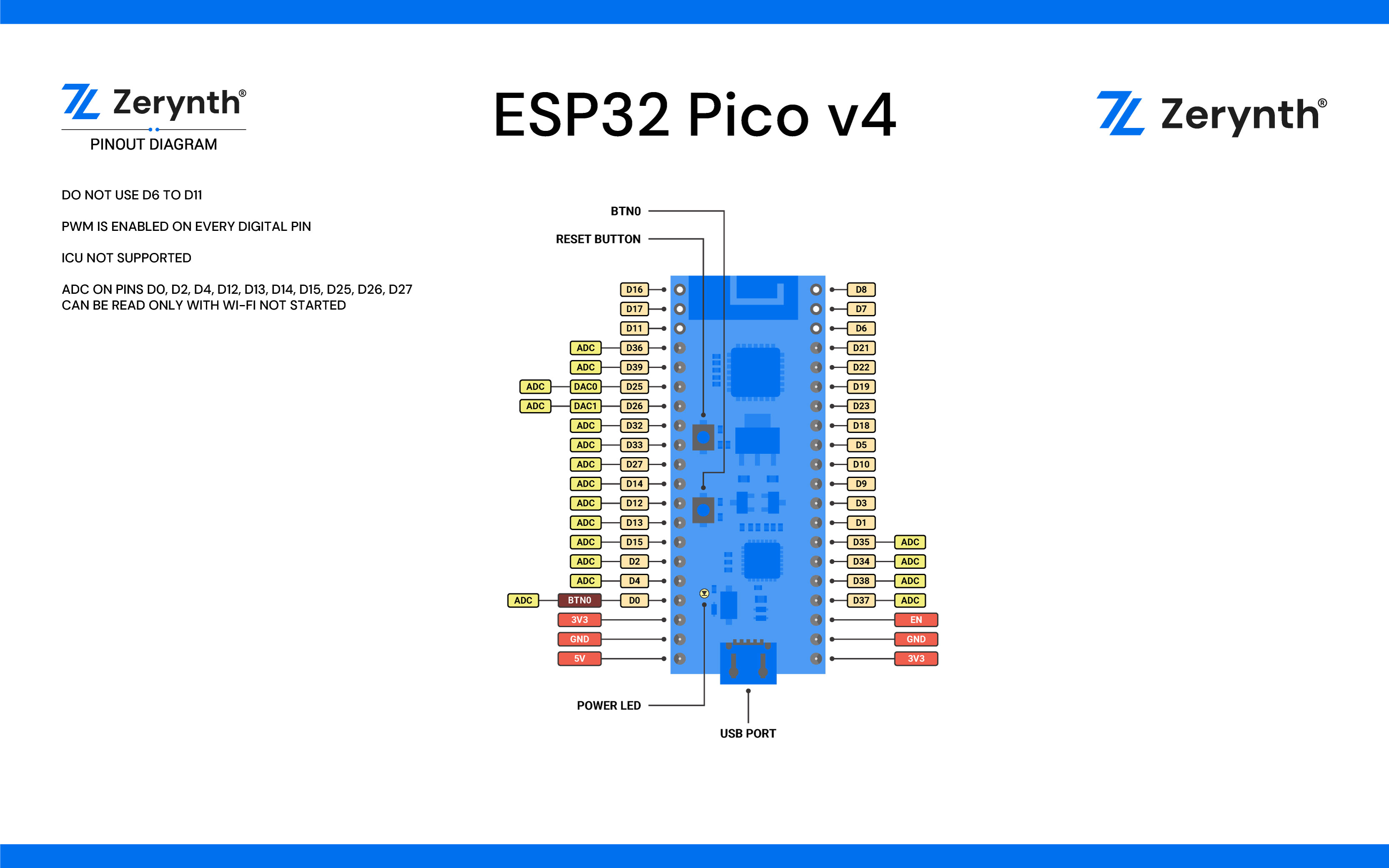 Esp32 Pico v4