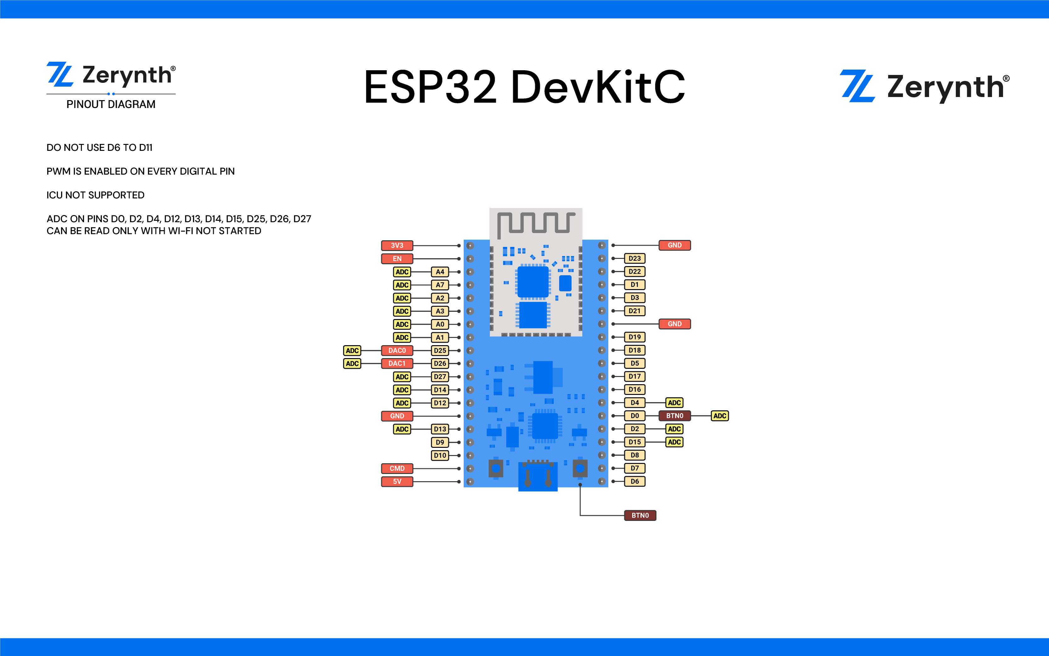 Esp32 DevKitC