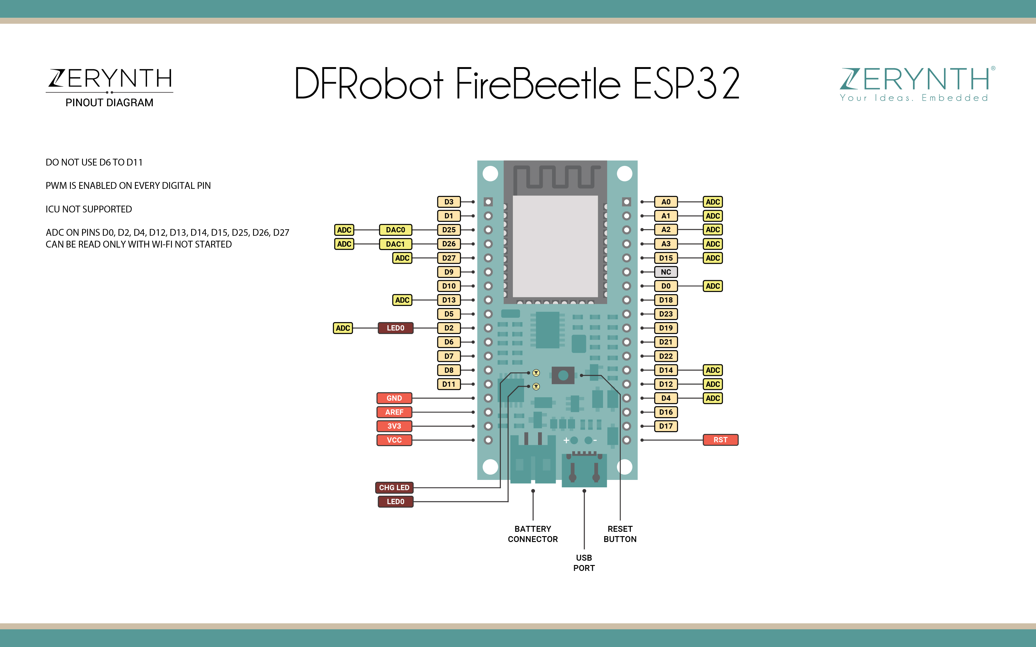DFRobot FireBeetle Esp32