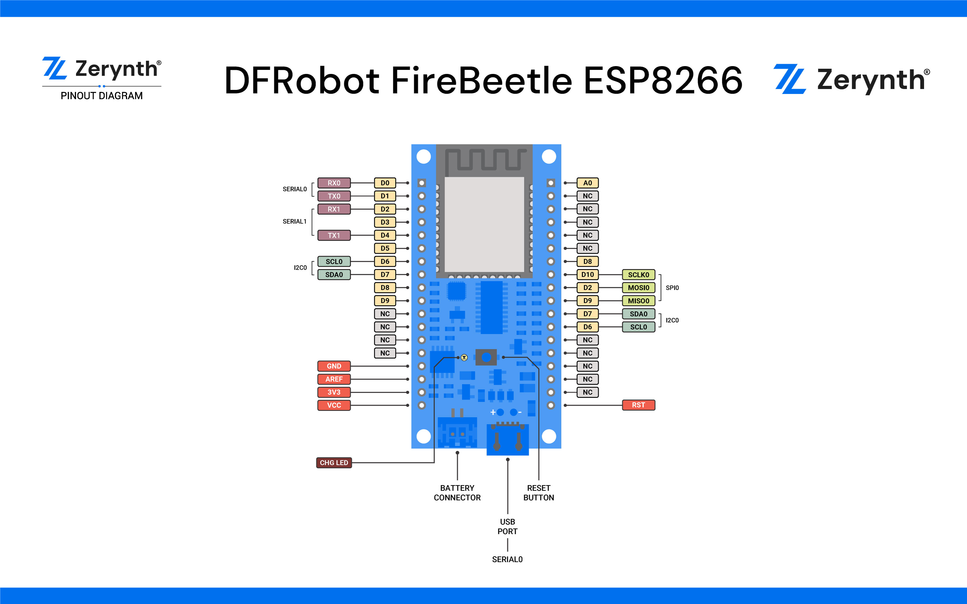 DFRobot FireBeetle ESP8266 Pinmap