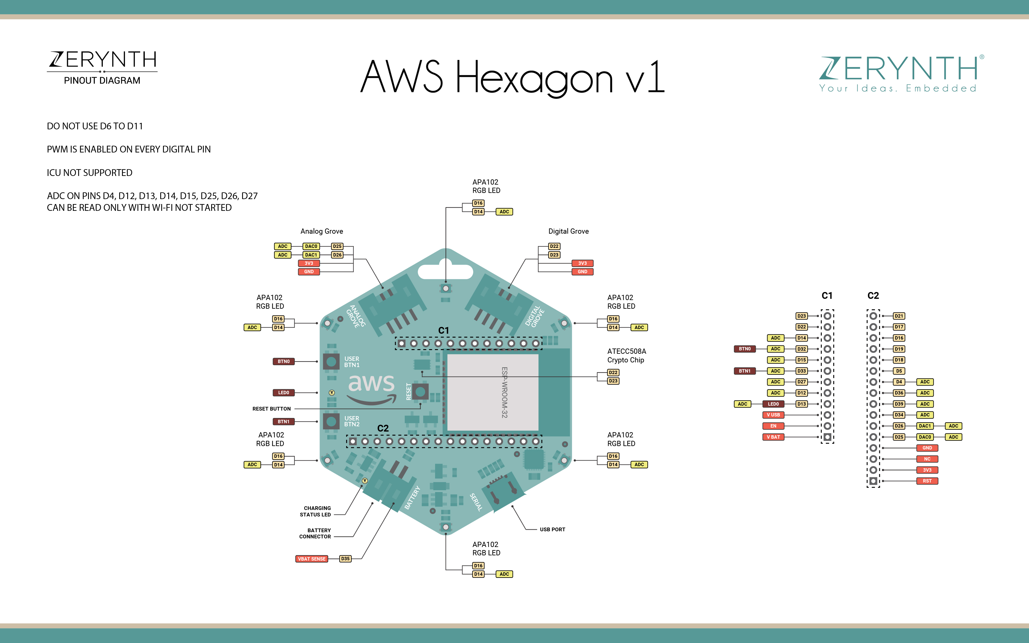 AWS Hexagon v1 Pinmap
