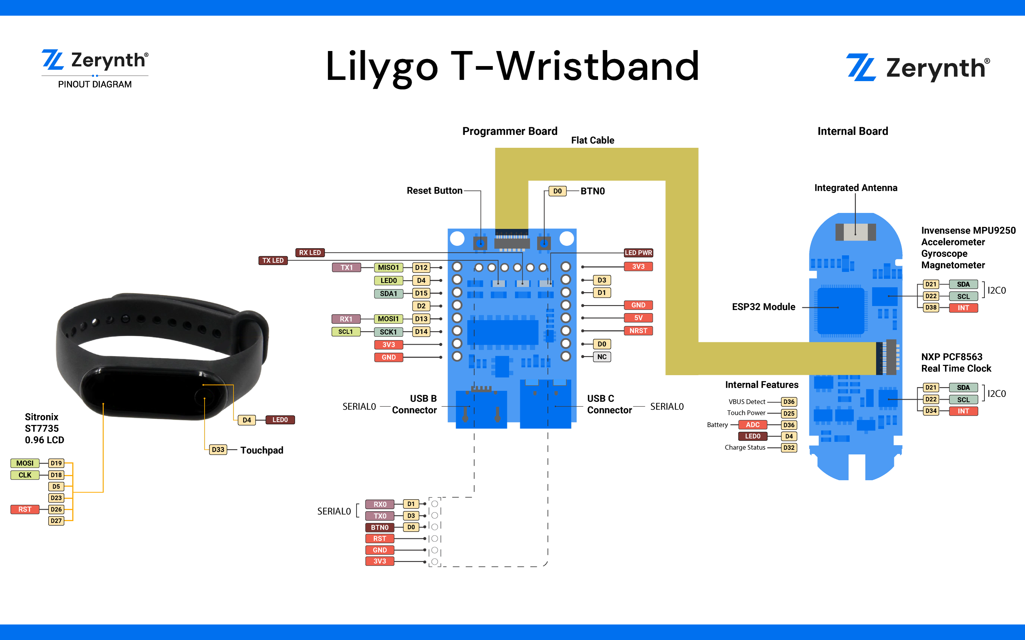 Lilygo T-Wristband