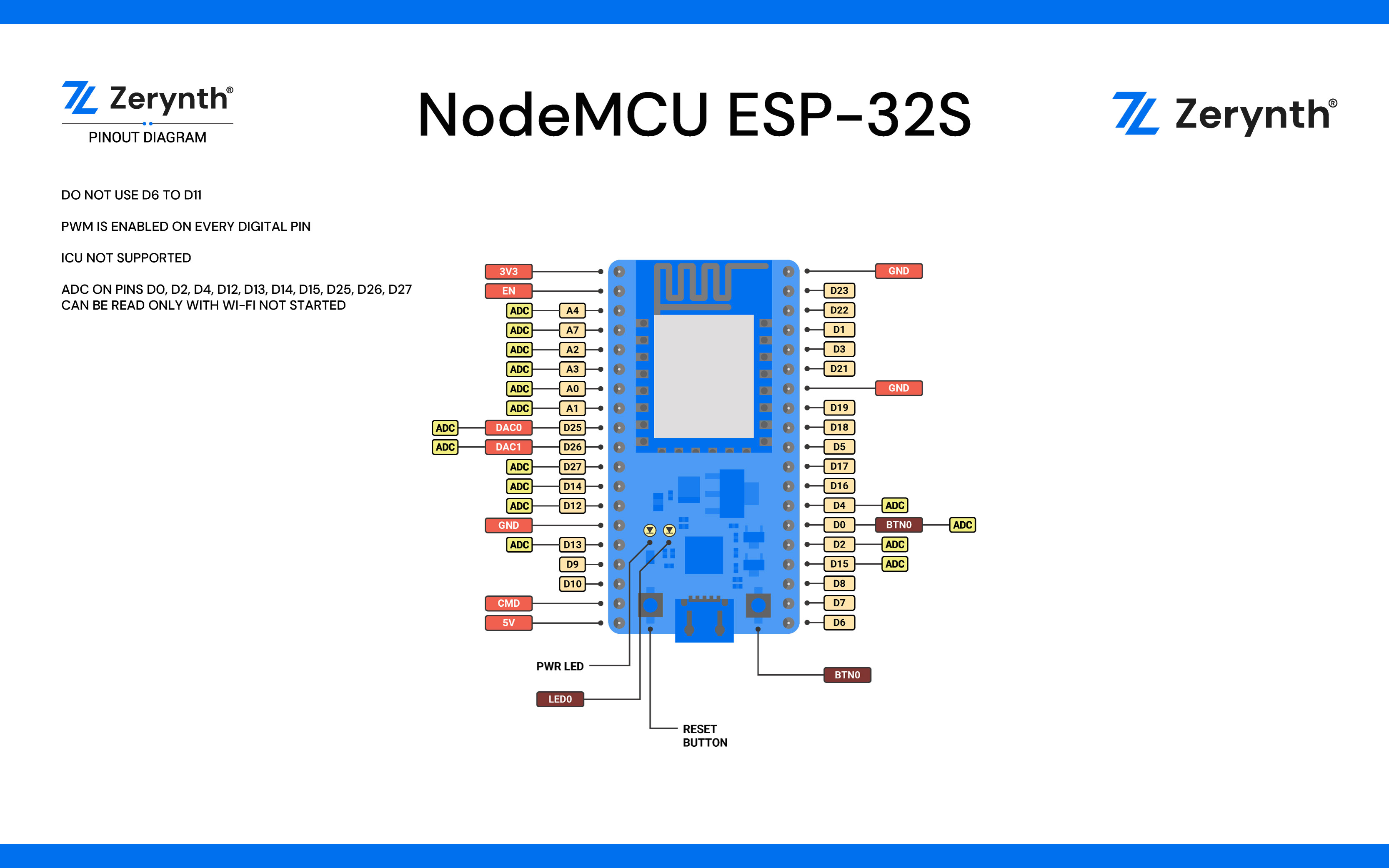 NodeMCU ESP-32S