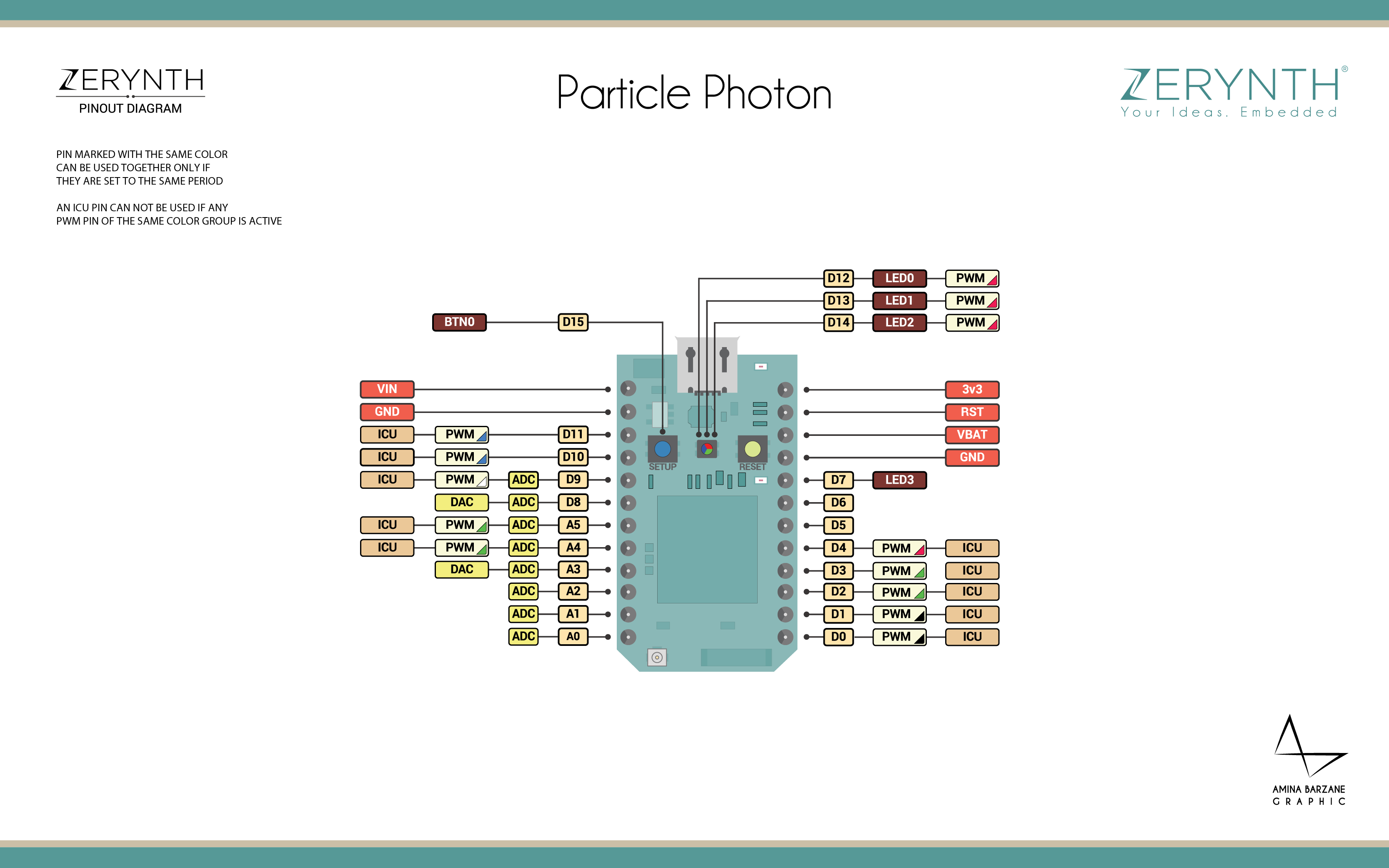 Particle Photon Pin Map