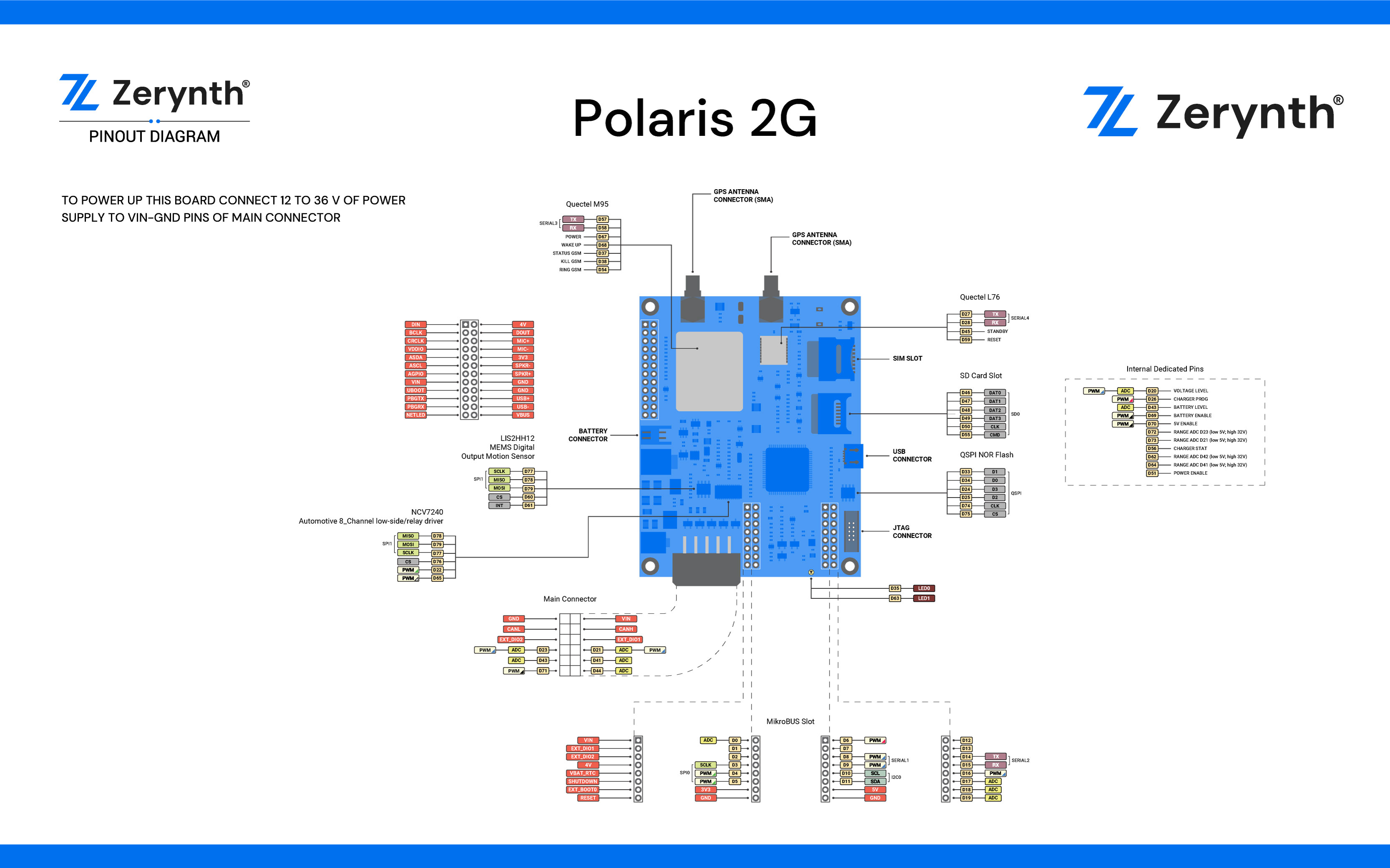 Polaris 2G Pin Map