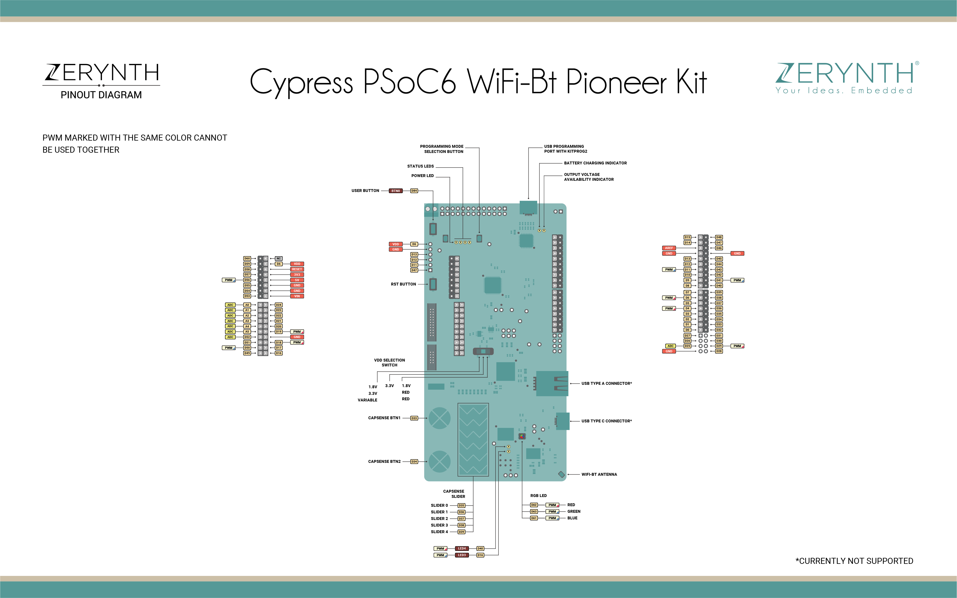PSoC6 WiFi-Bt Pioneer Kit Pin Map