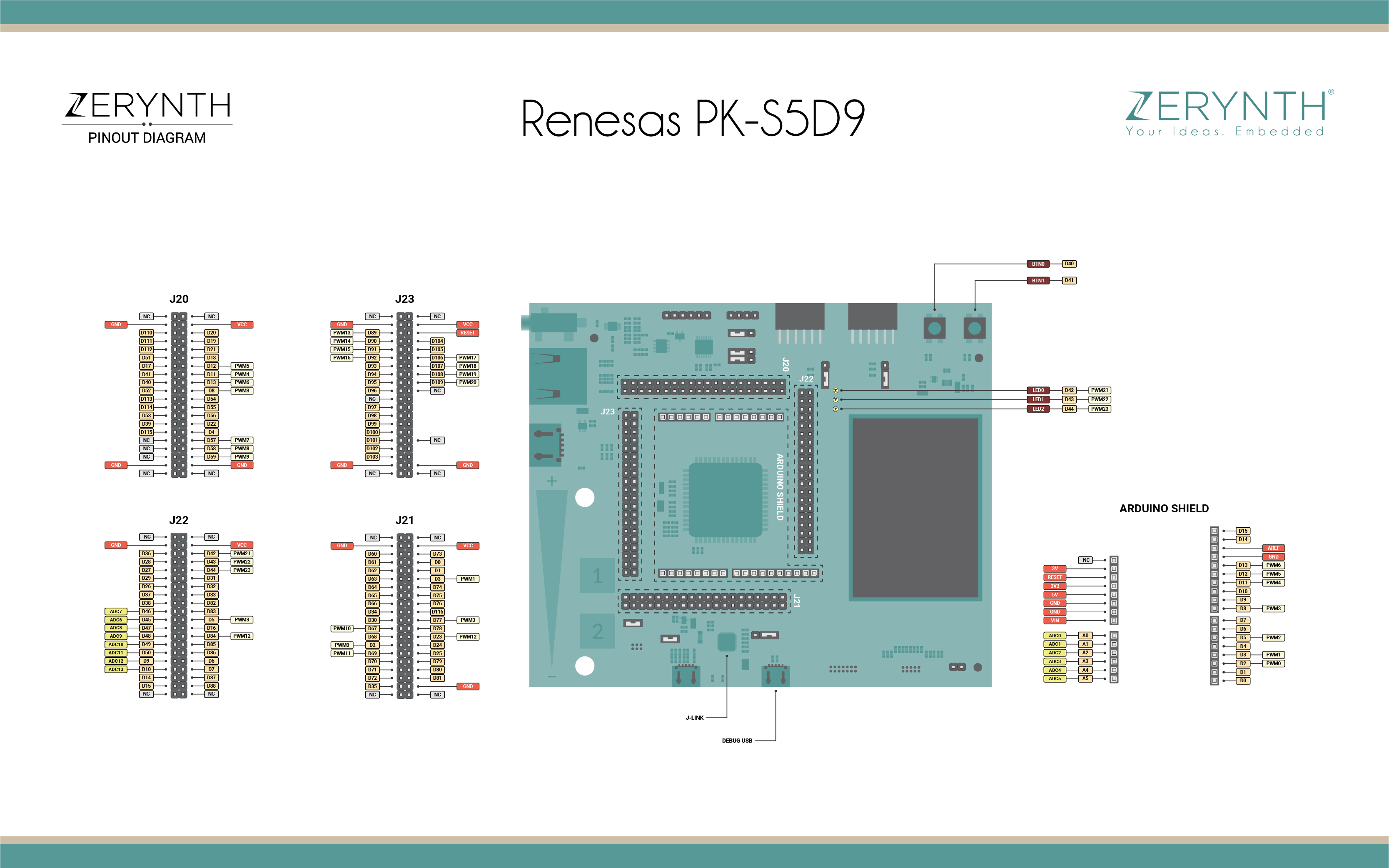 Renesas PK-S5D9 Pin Map