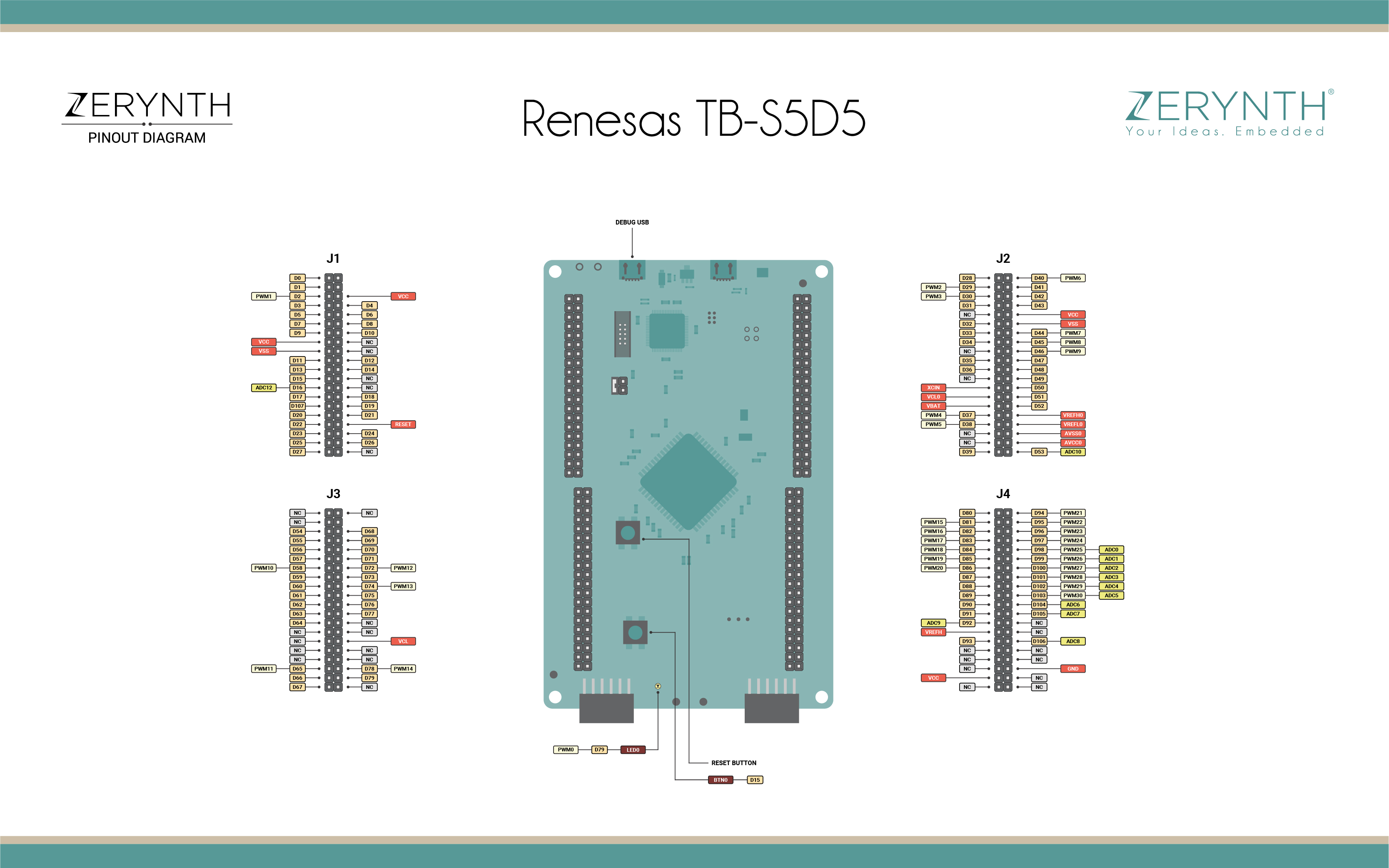 Renesas TB-S5D5 Pin Map