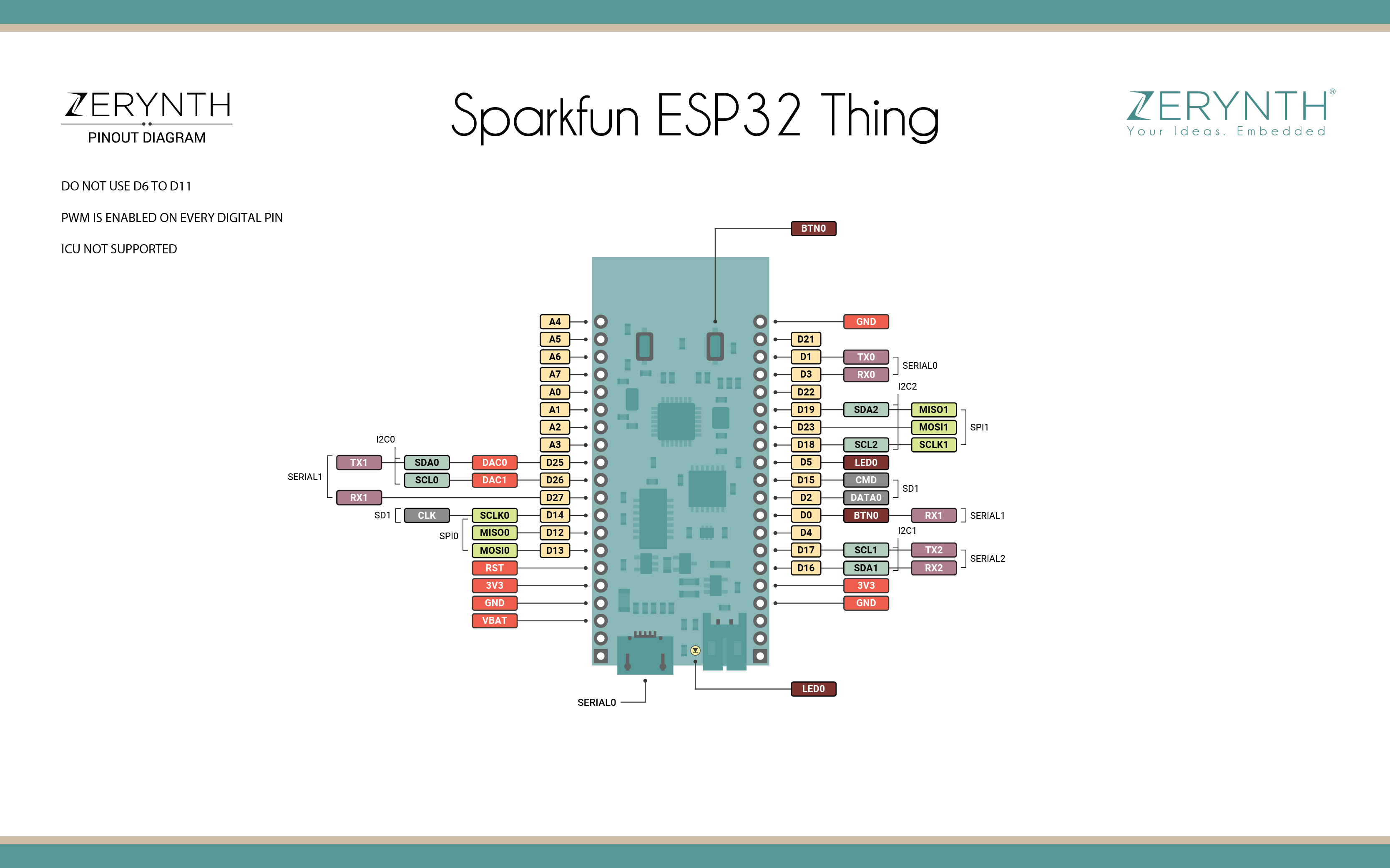 Sparkfun ESP32 Thing