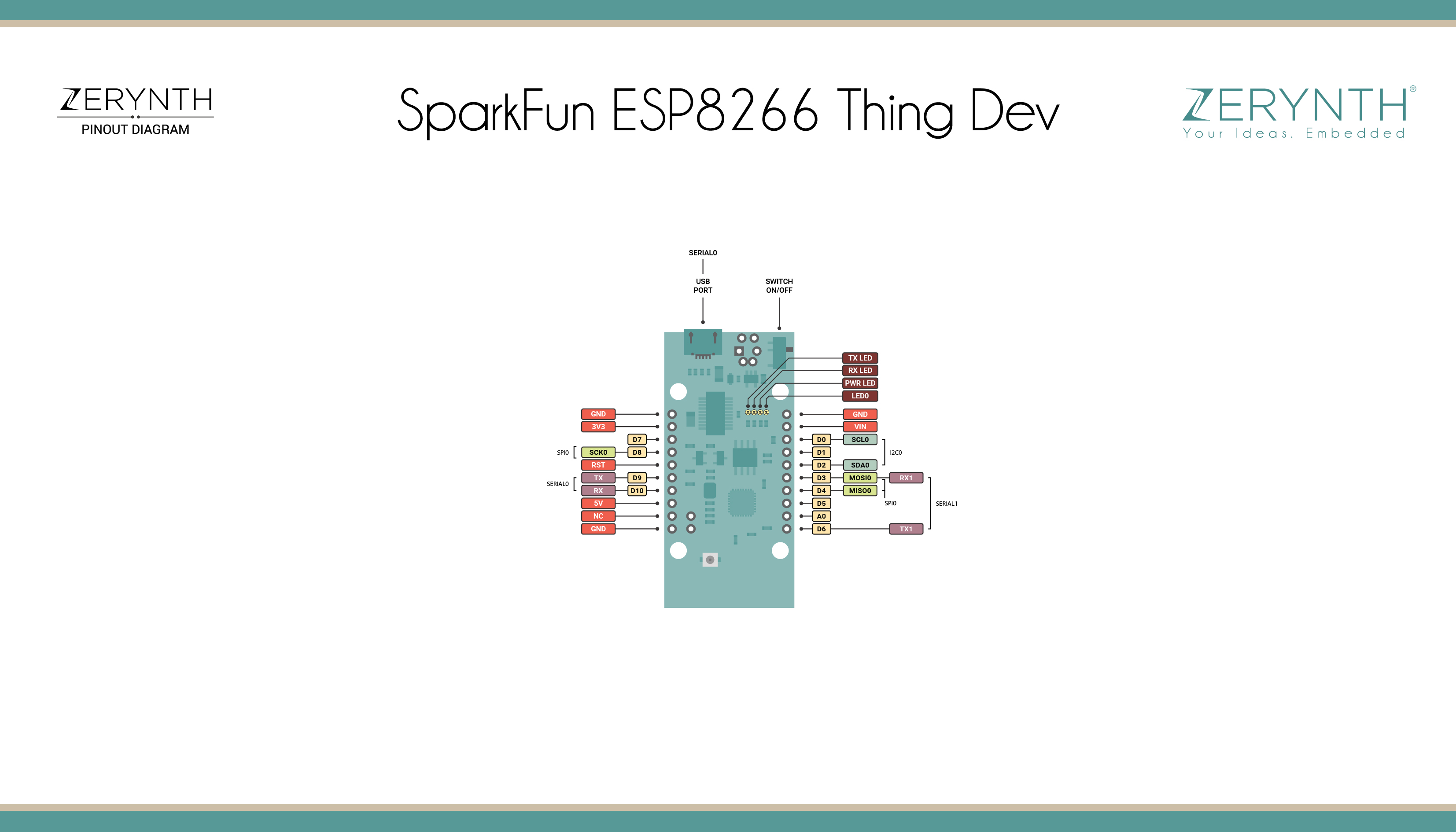 Sparkfun Esp8266 Thing Dev