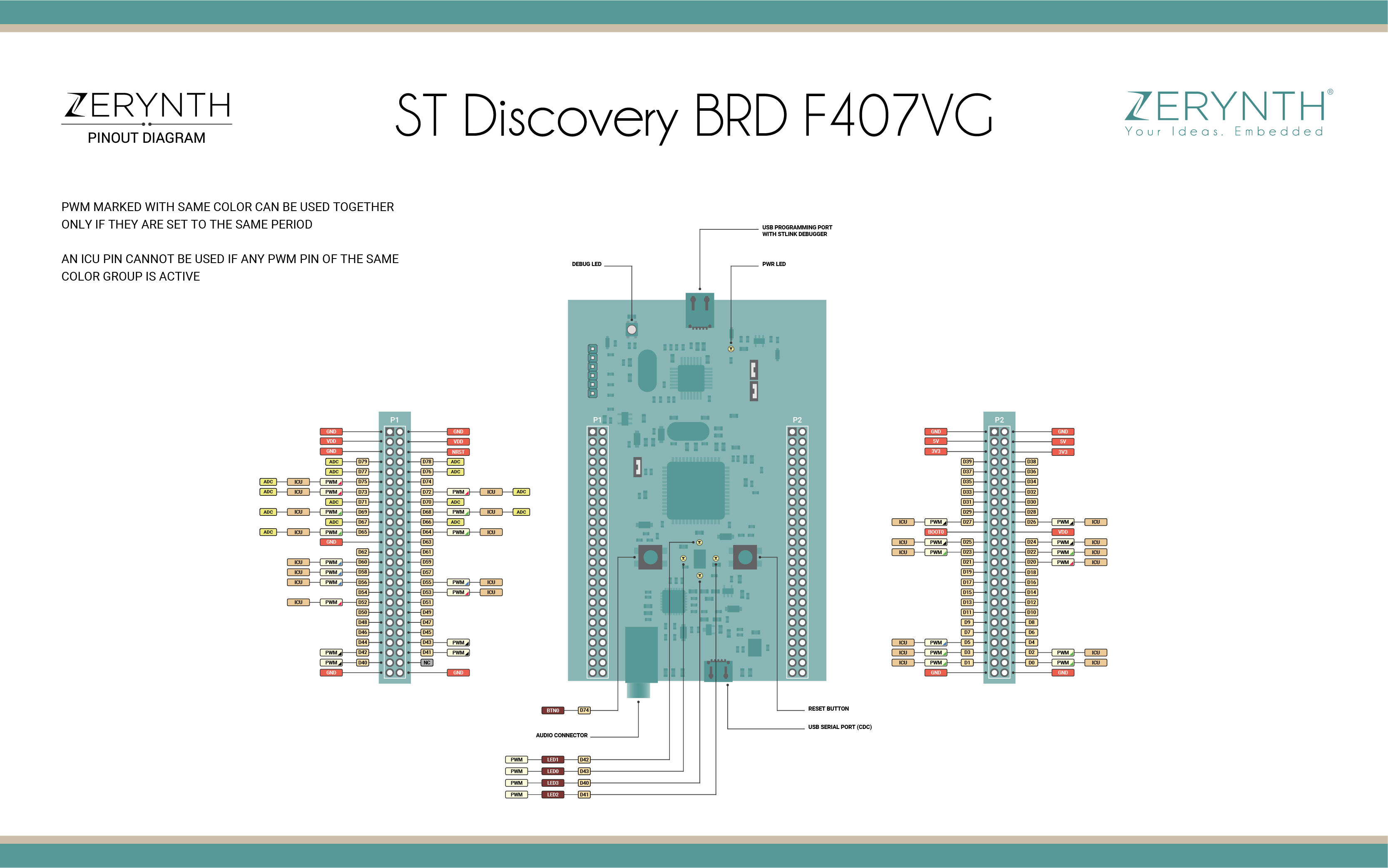 ST Discovery F407VG Pin Map