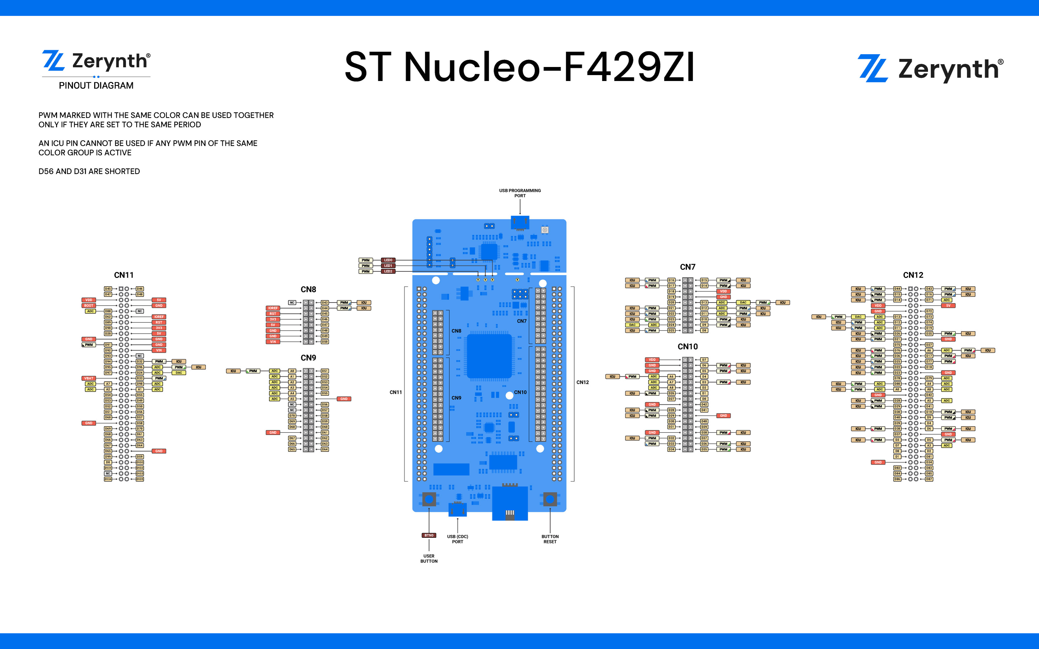 ST Nucleo F429ZI Pin Map