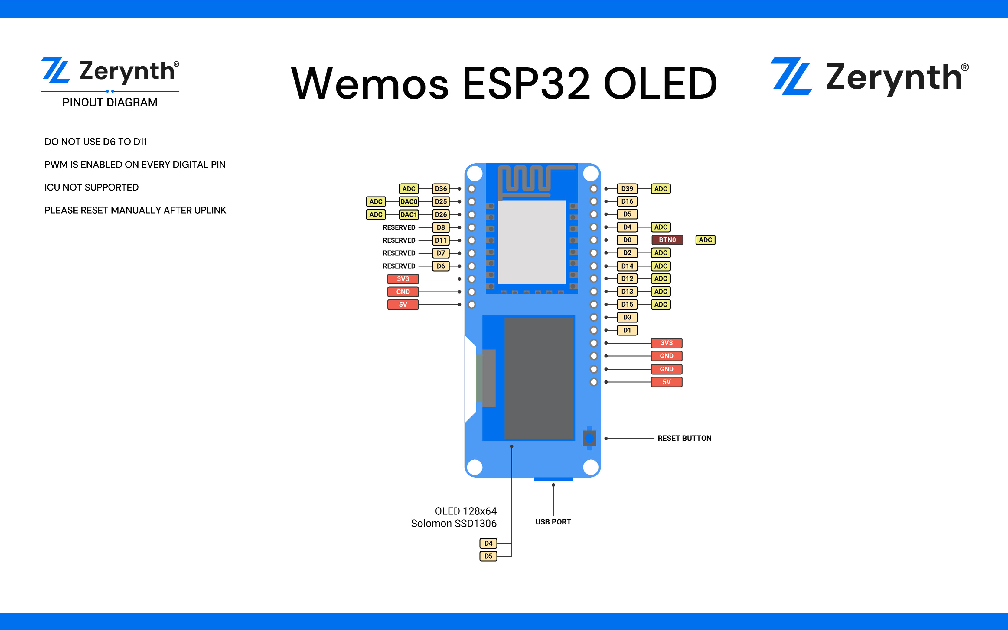 Wemos ESP32 OLED Pinmap