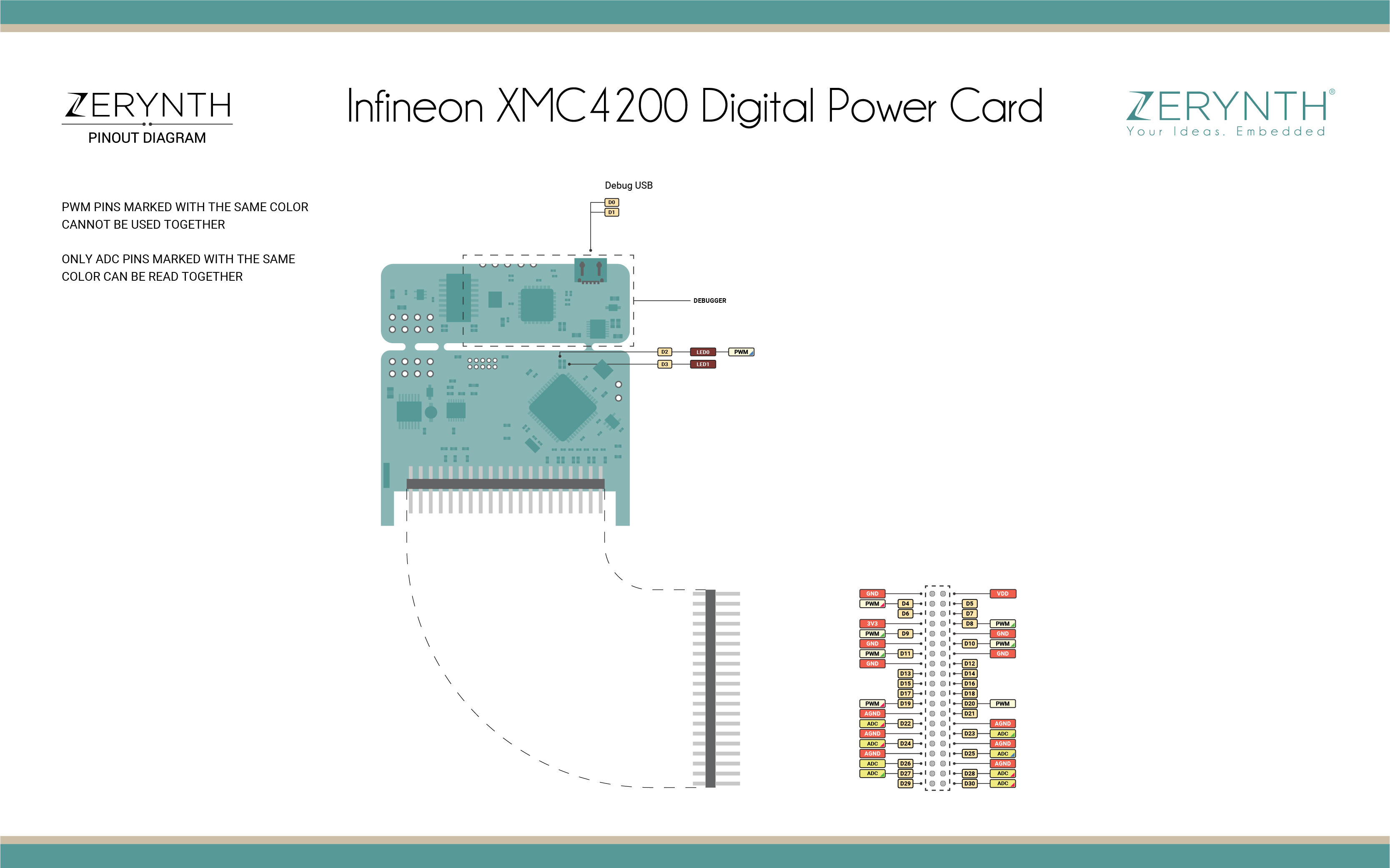 XMC4200 Digital Power Control Card Pinmap