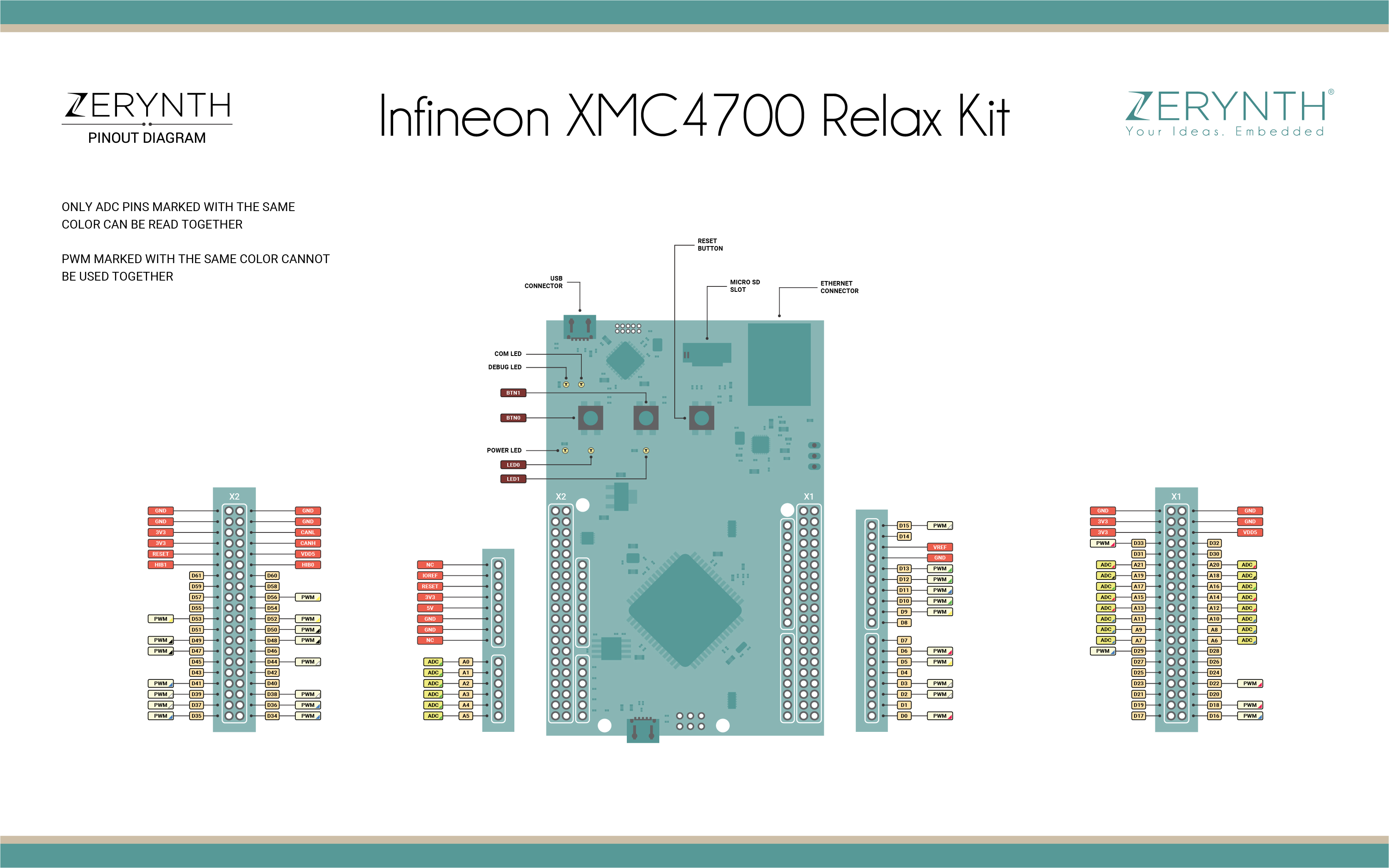 XMC4700 Relax Kit Pinmap