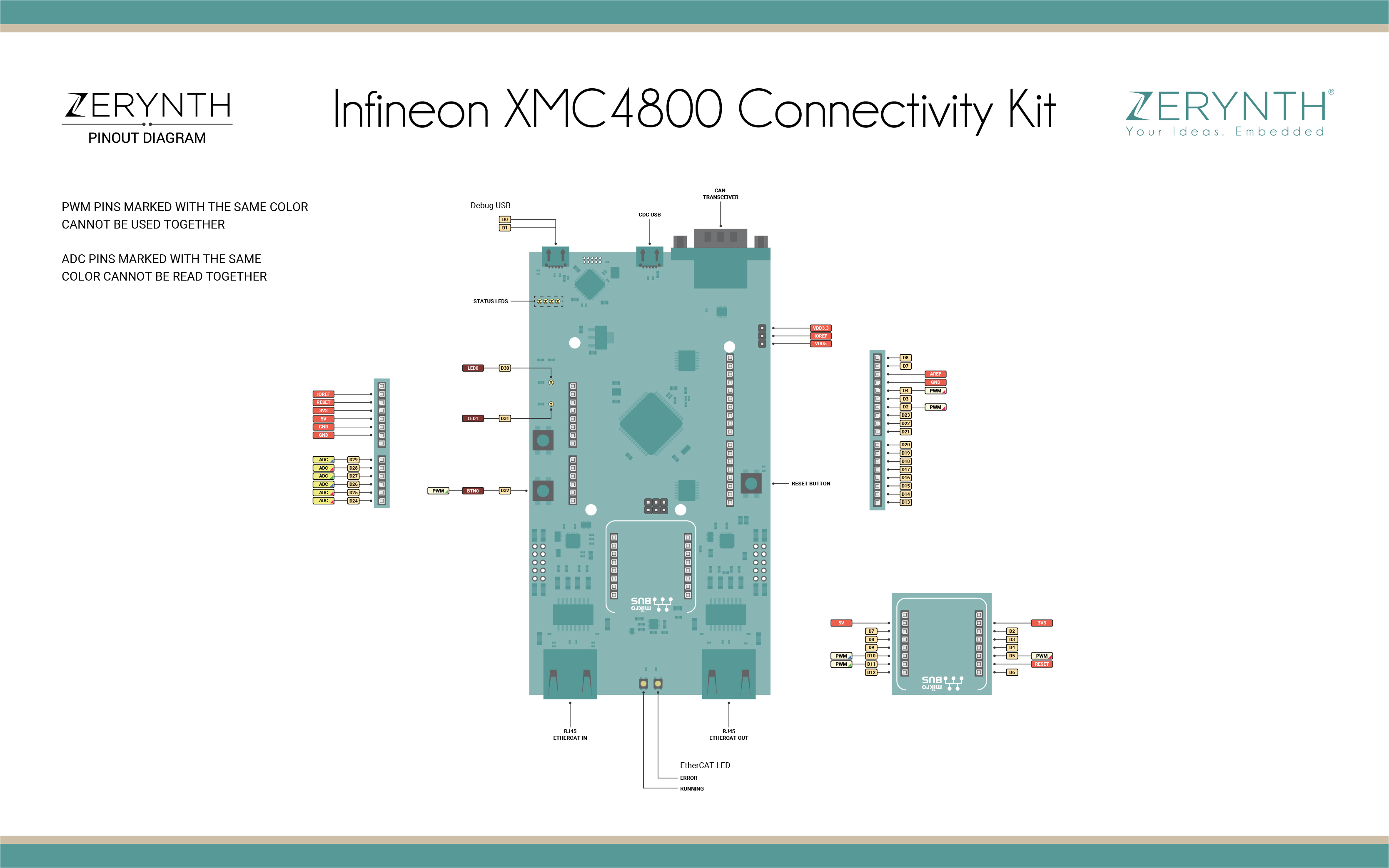 XMC4800 connectivity Kit Pinmap