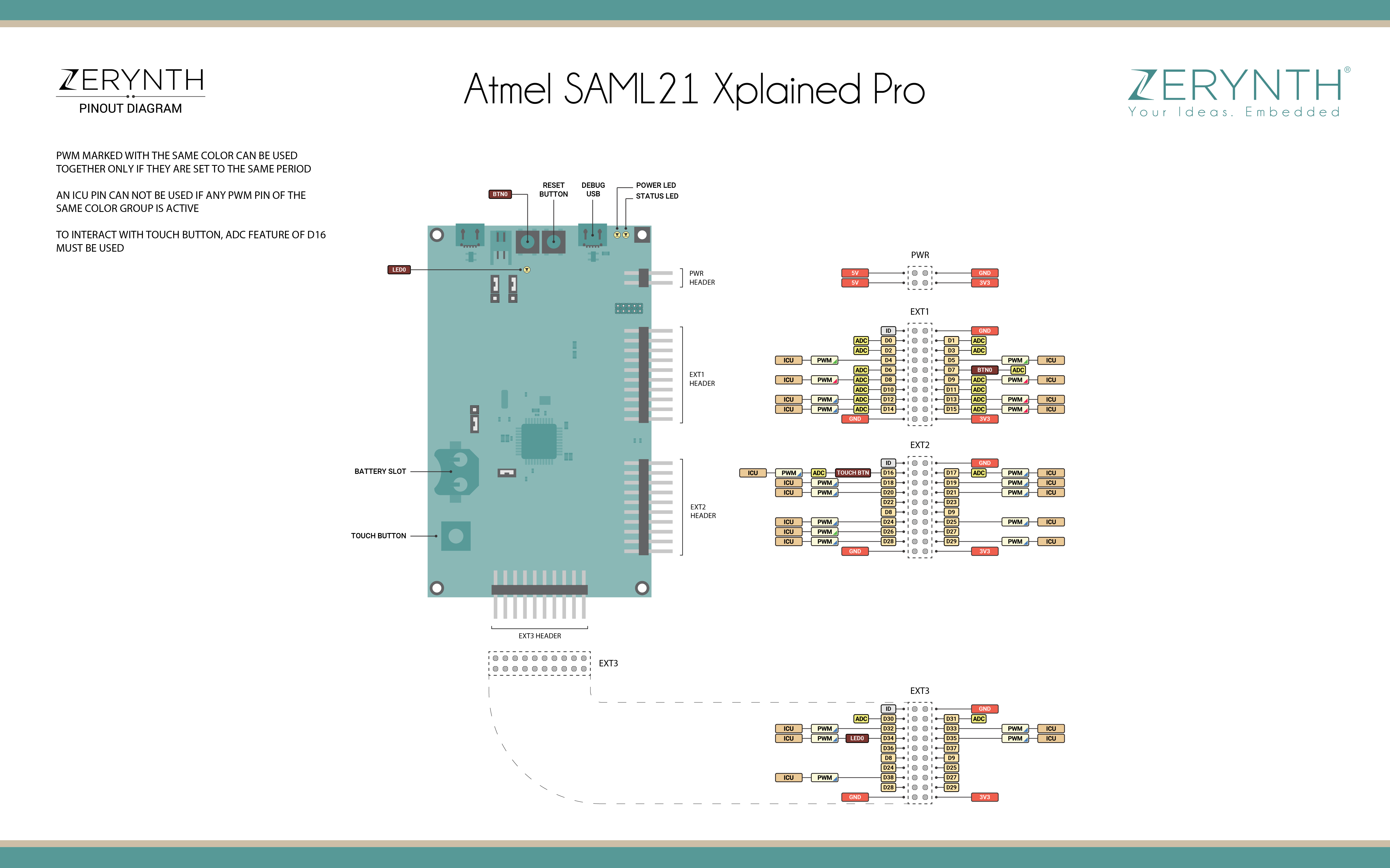 Xplained Pro Sam L21 Pin Mapping