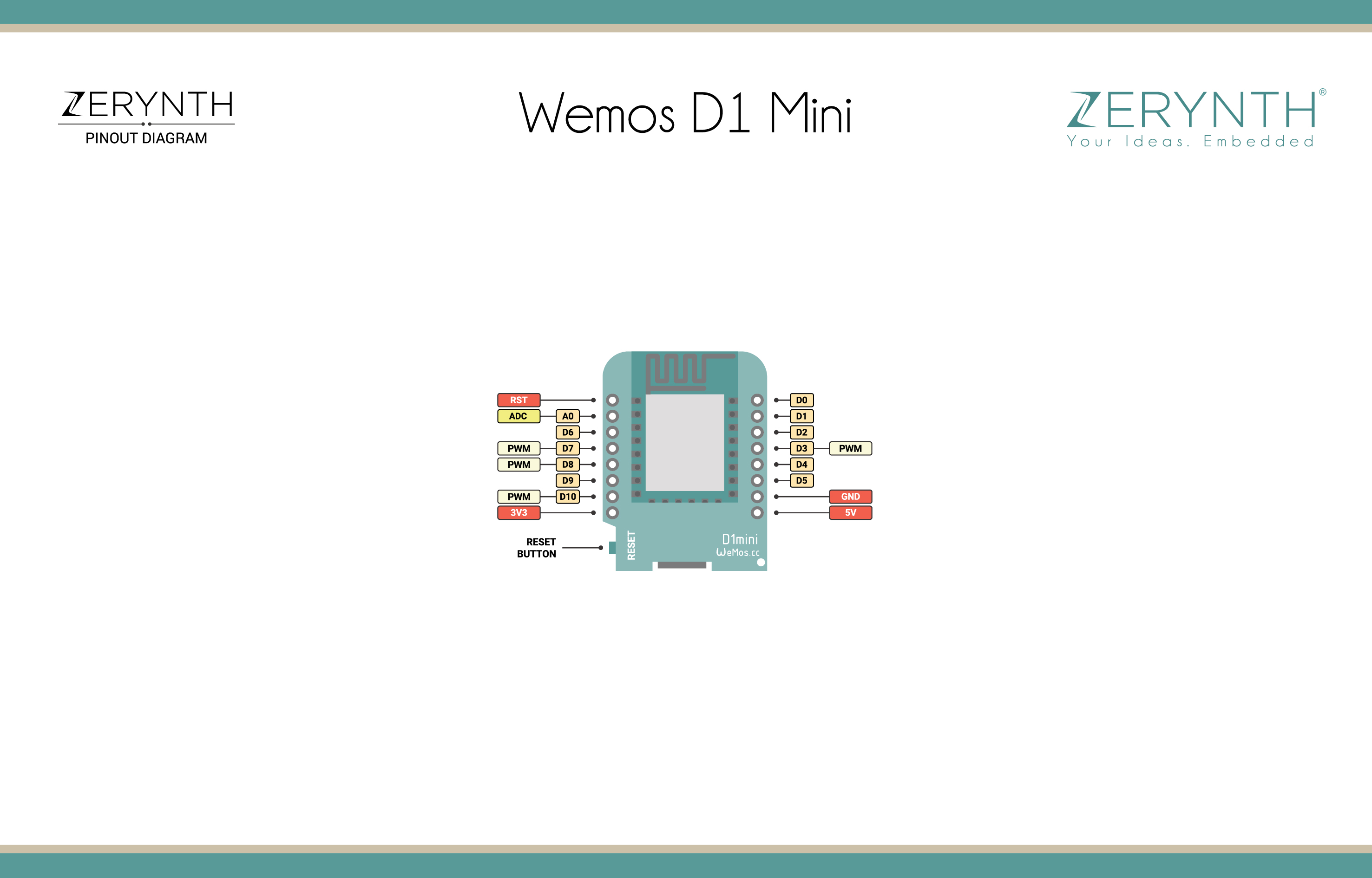 Wemos D1 Mini Pin Mapping