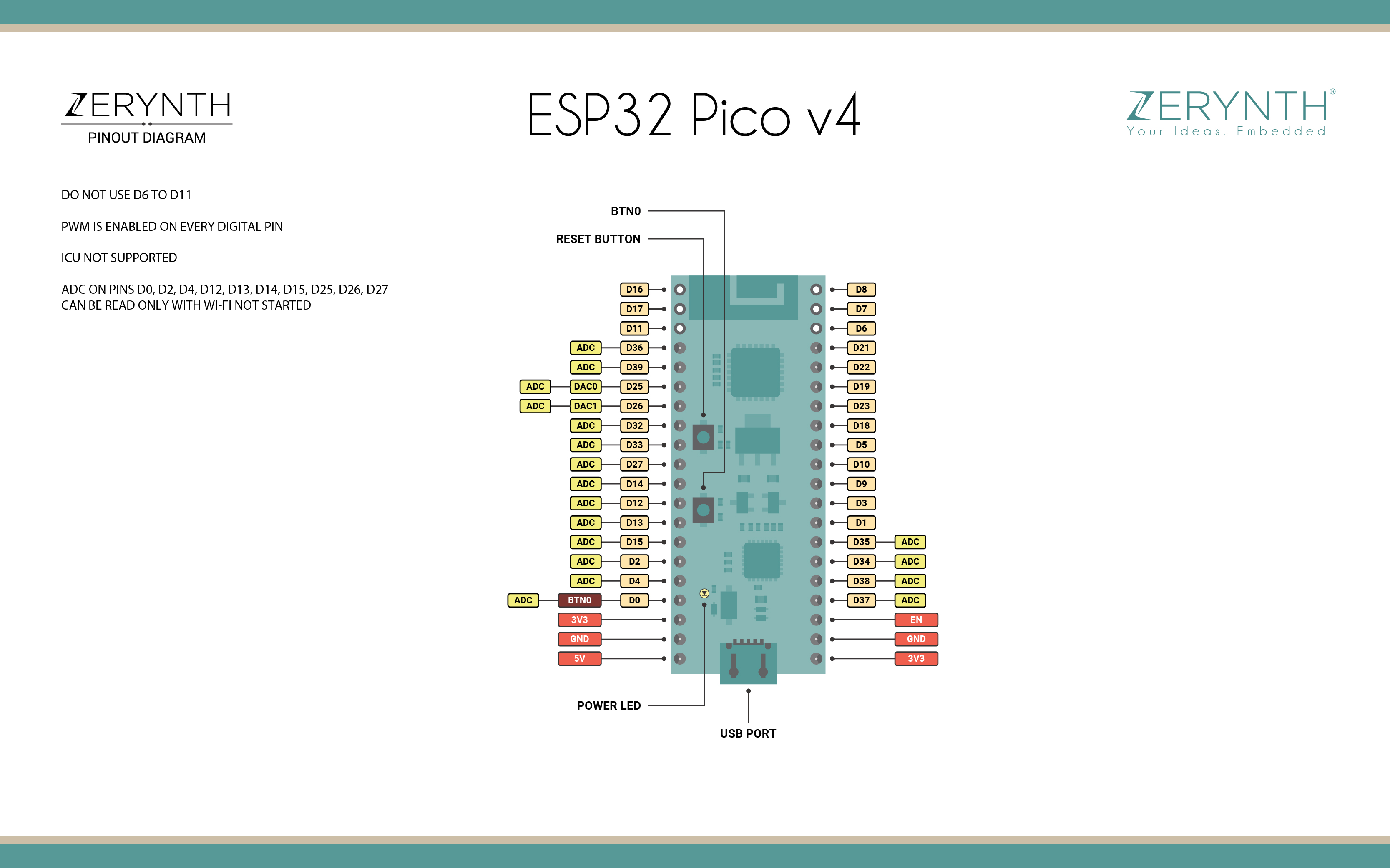 Esp32 Pico v4
