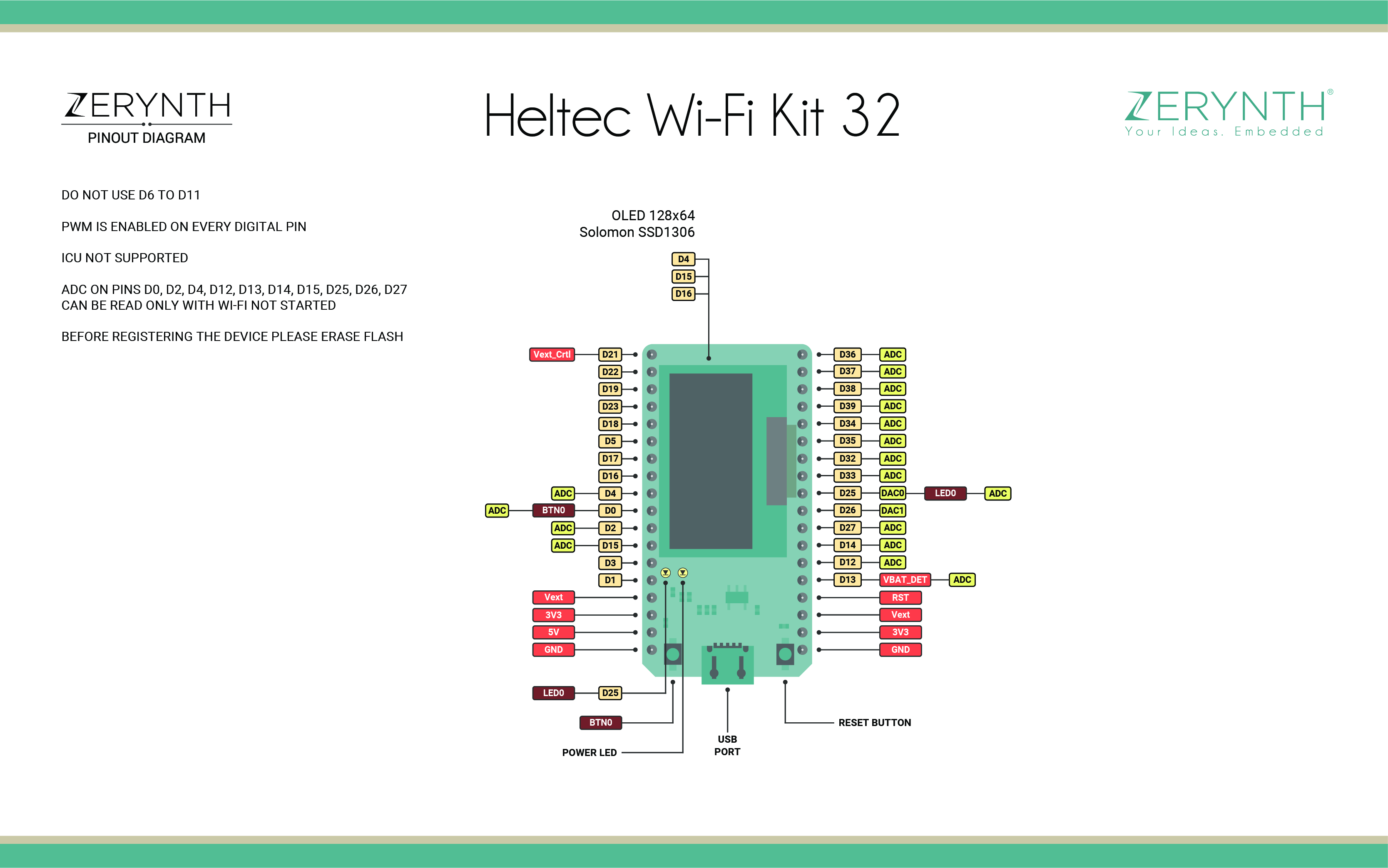 Heltec Wi-Fi Kit 32 Pinmap