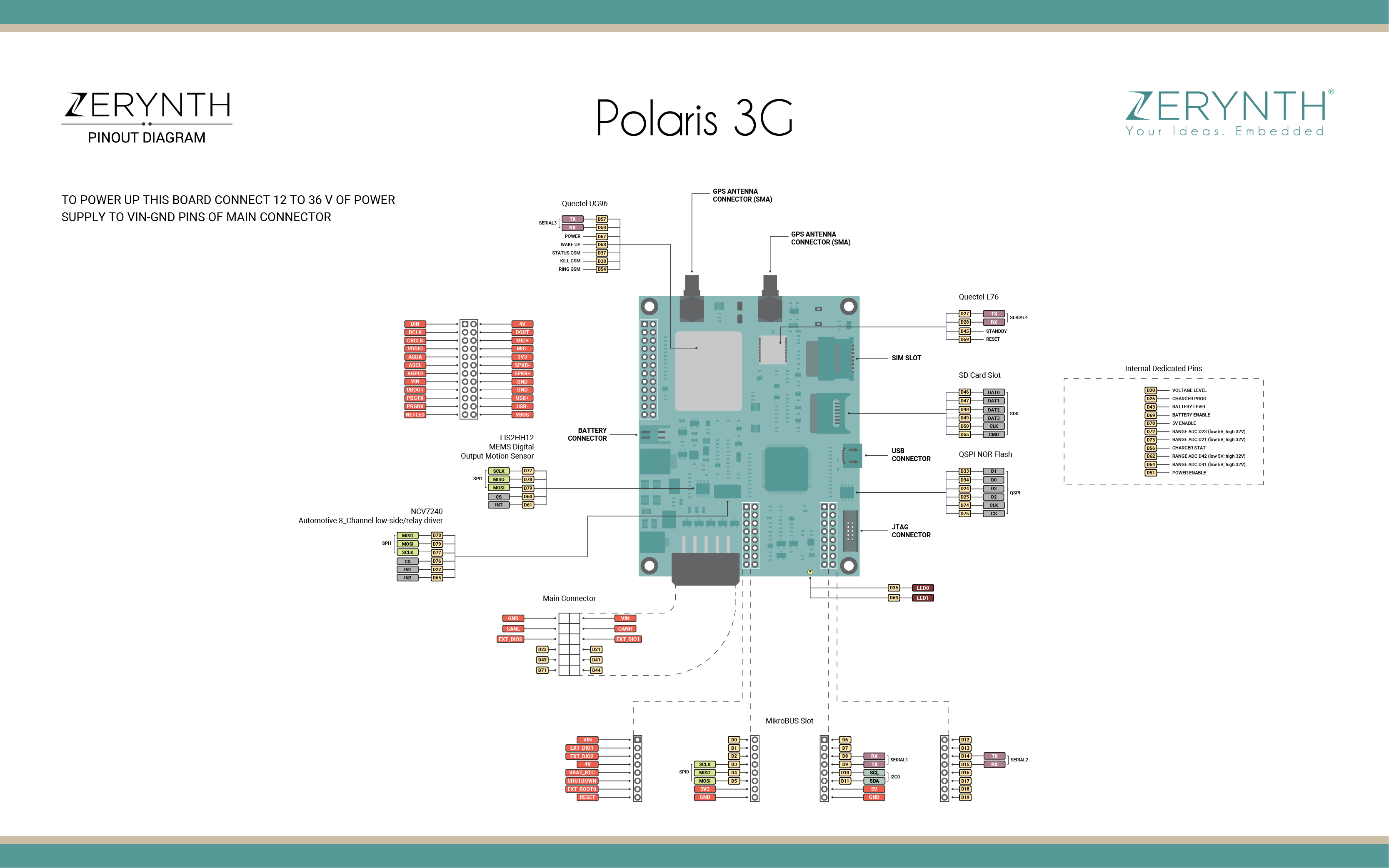 Polaris NB-IoT Pin Map