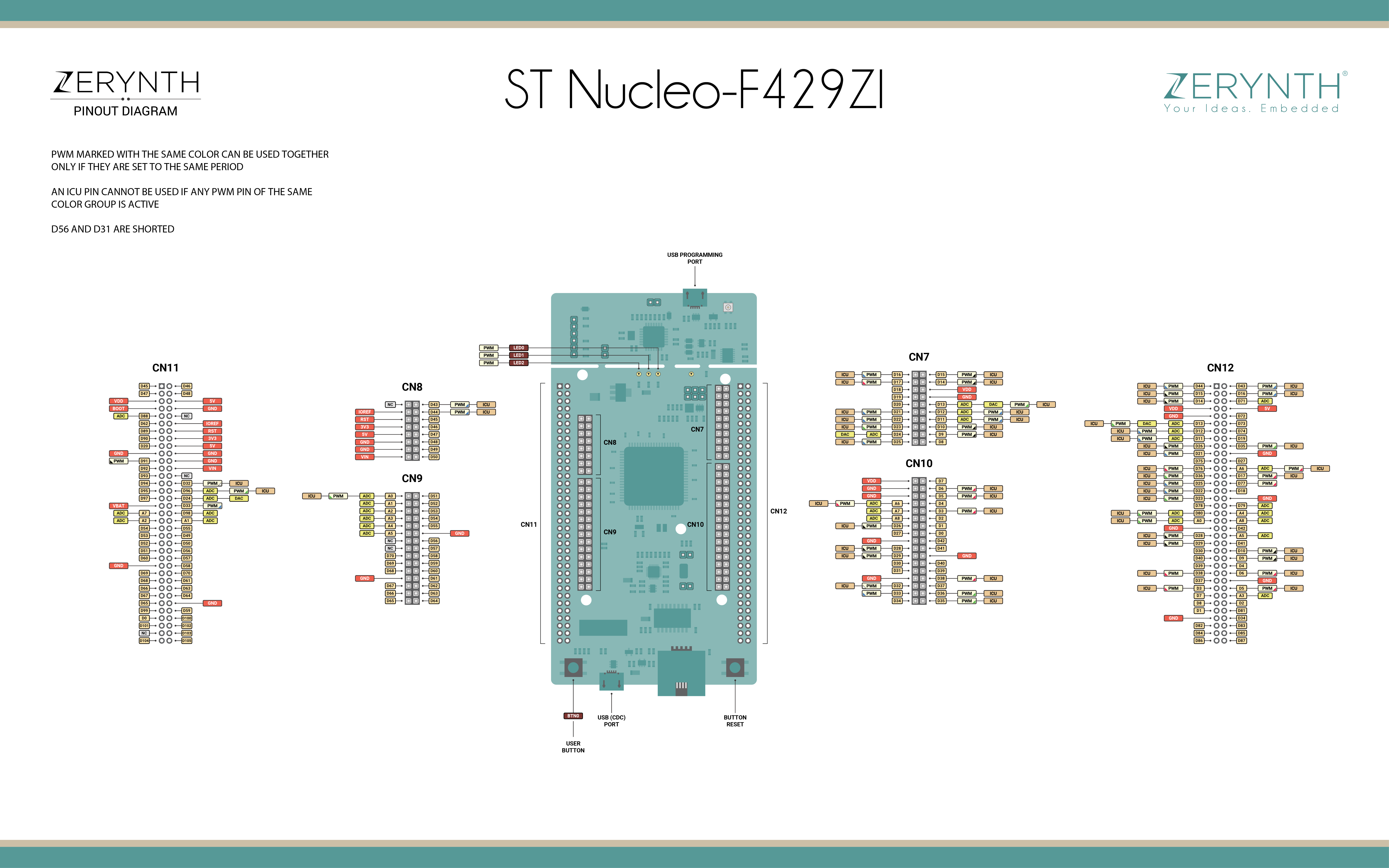 ST Nucleo F429ZI Pin Map