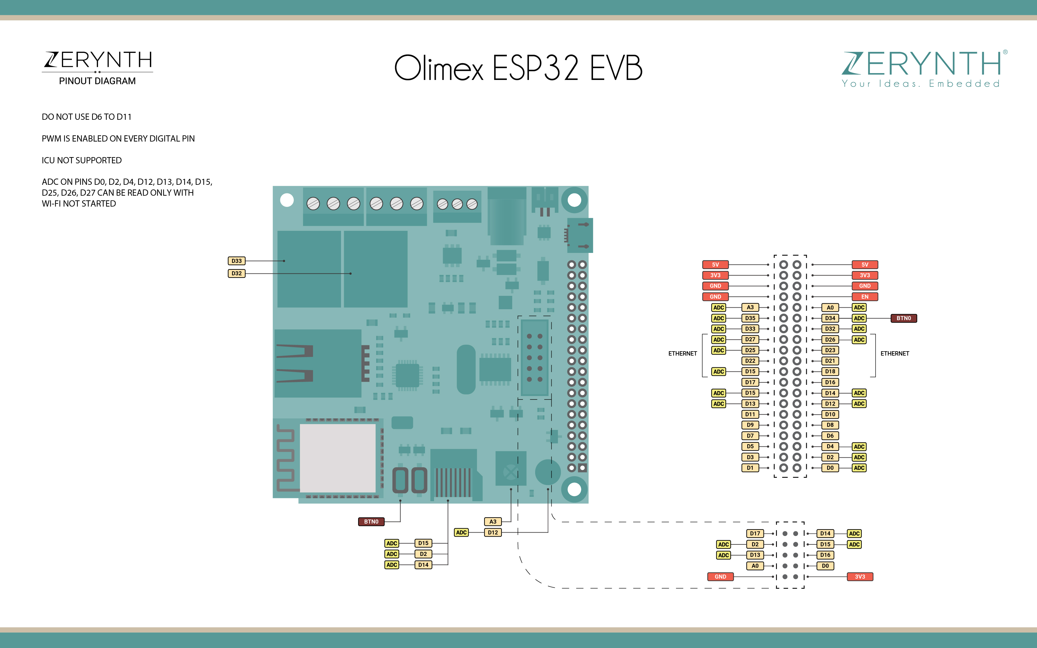 Olimex ESP32-EVB IoT Entwicklungsboard Development Board Bluetooth Wifi IR 