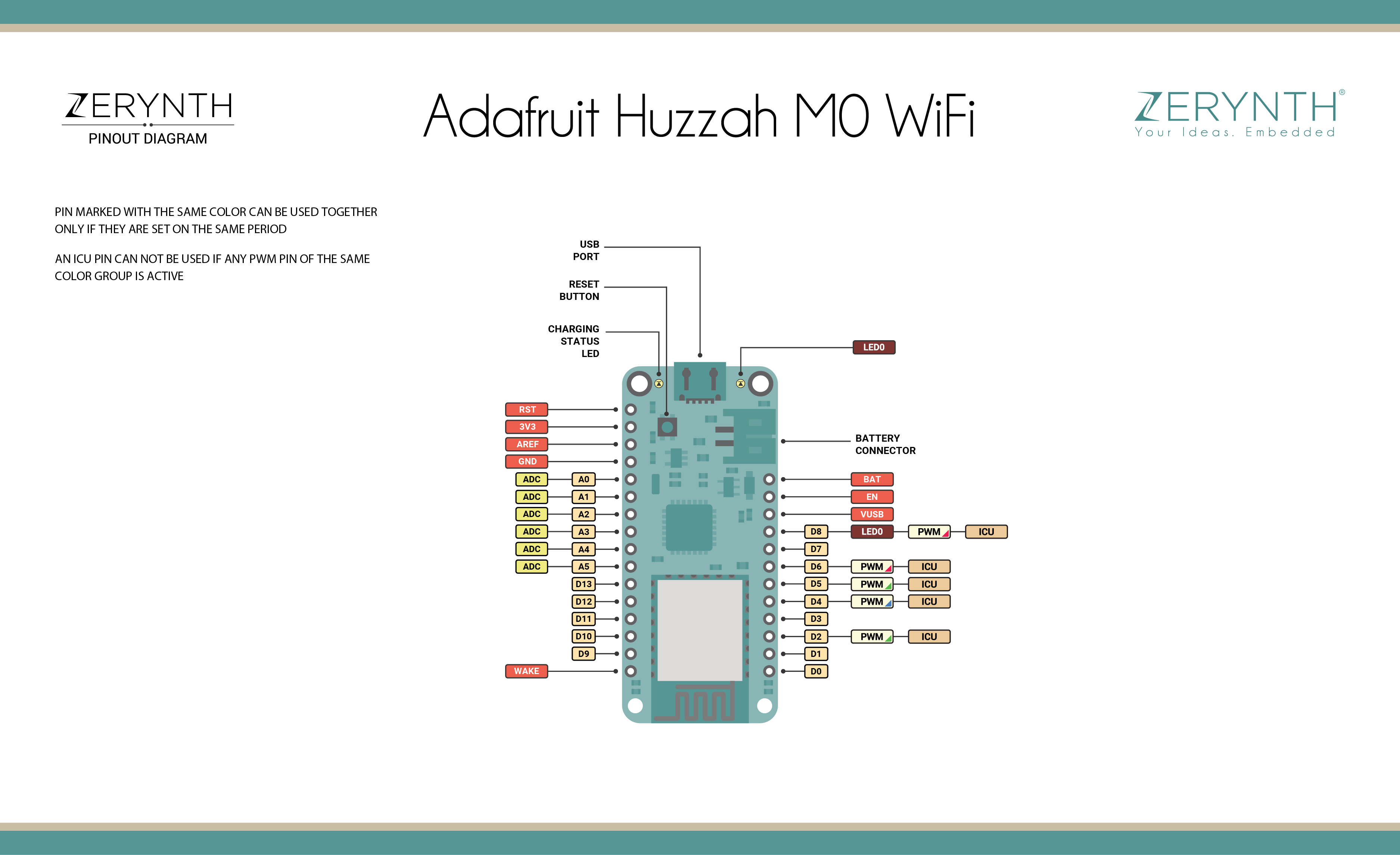 Adafruit Feather M0 Wi-Fi