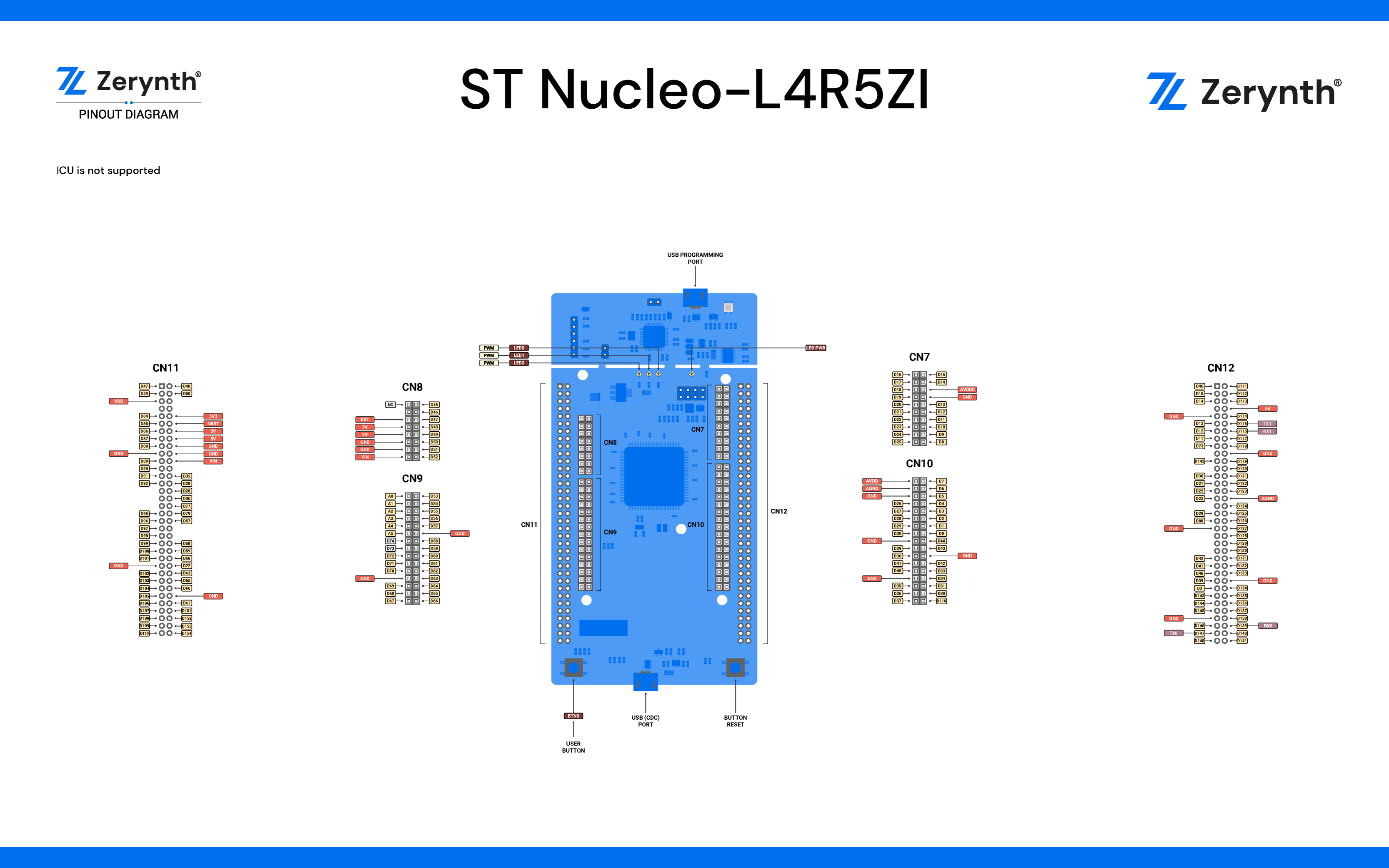 ST Nucleo L4R5 Pin Map