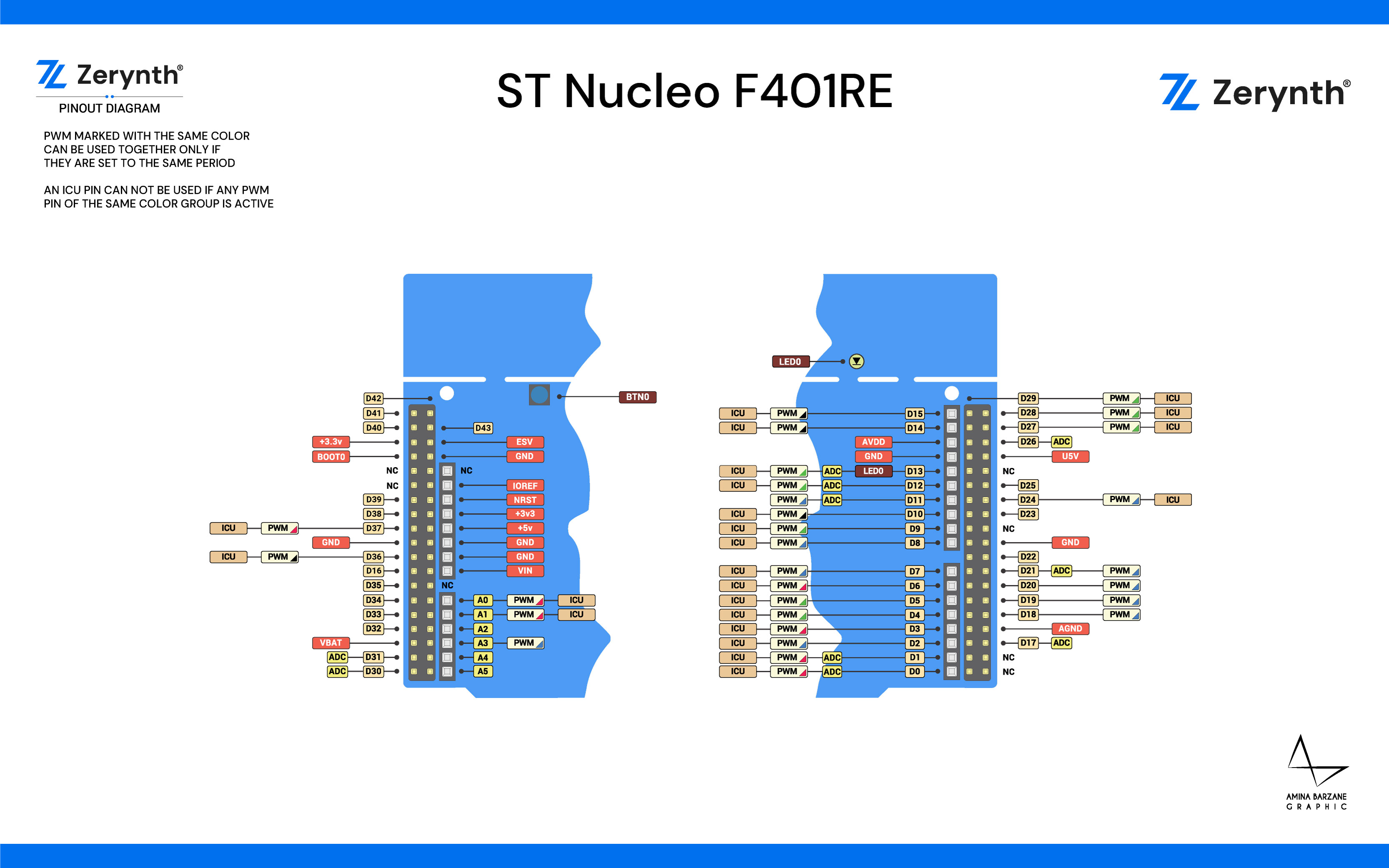 St Nucleo Pin Map