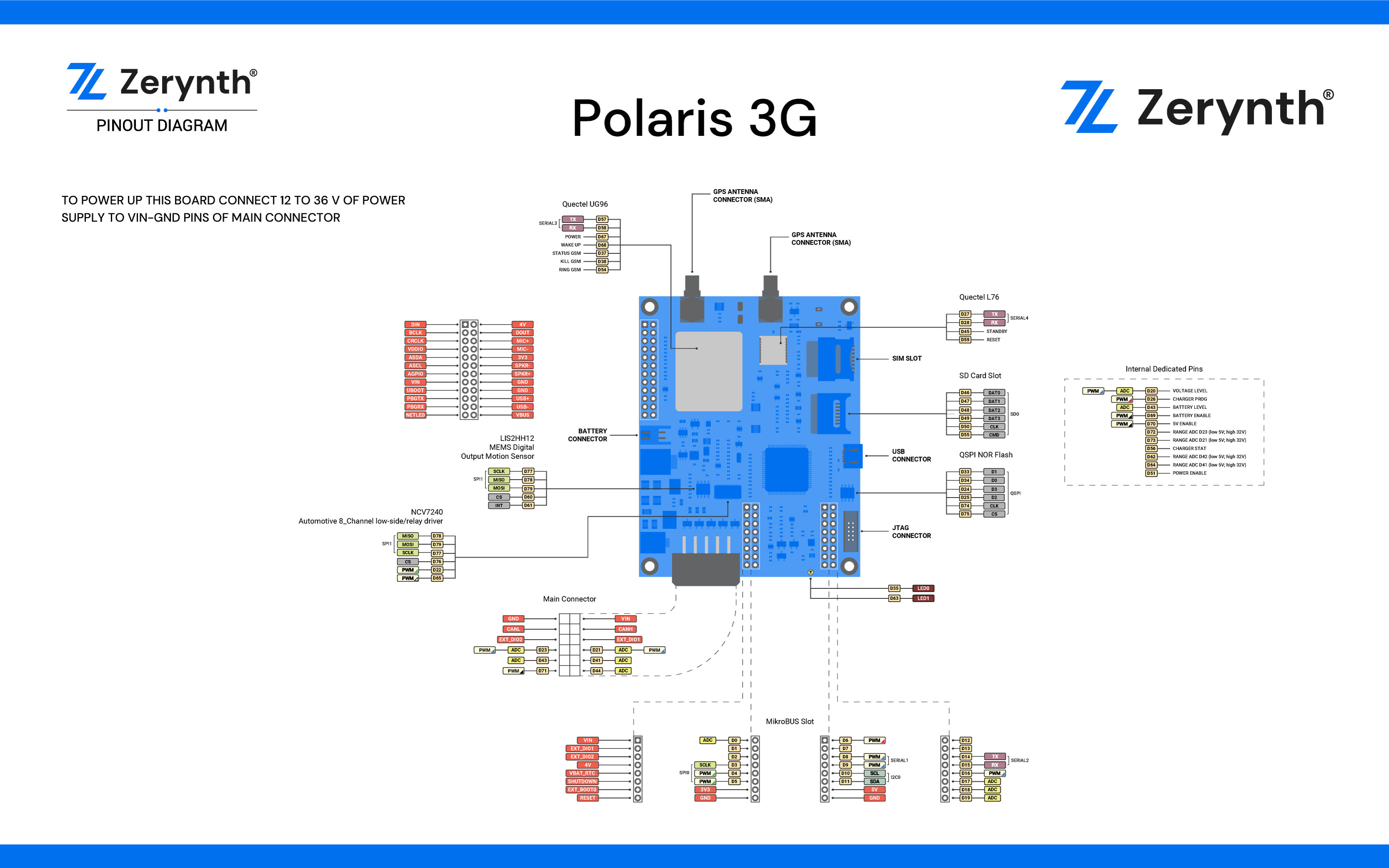 Polaris 3G Pin Map