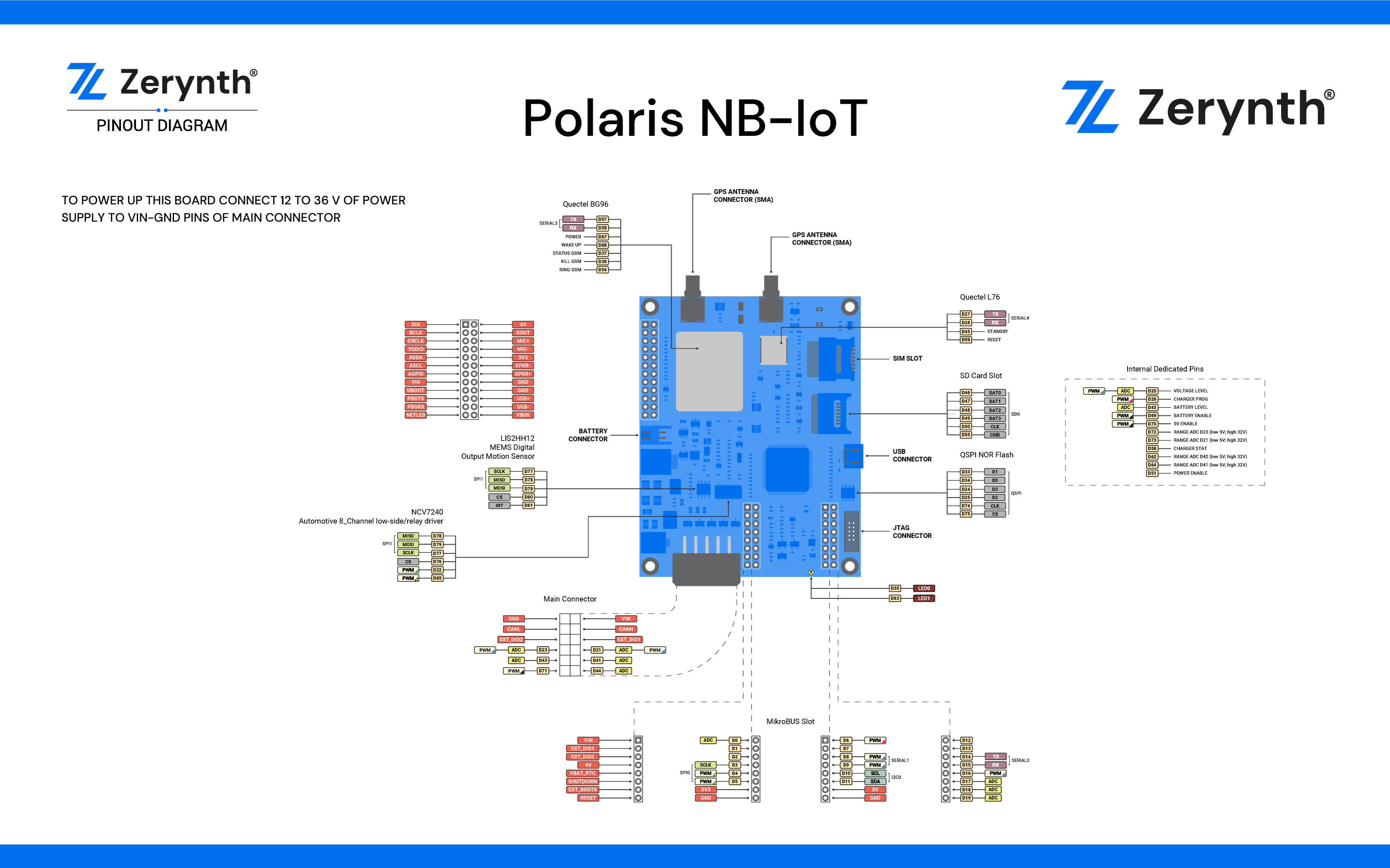 Polaris NB-IoT Pin Map