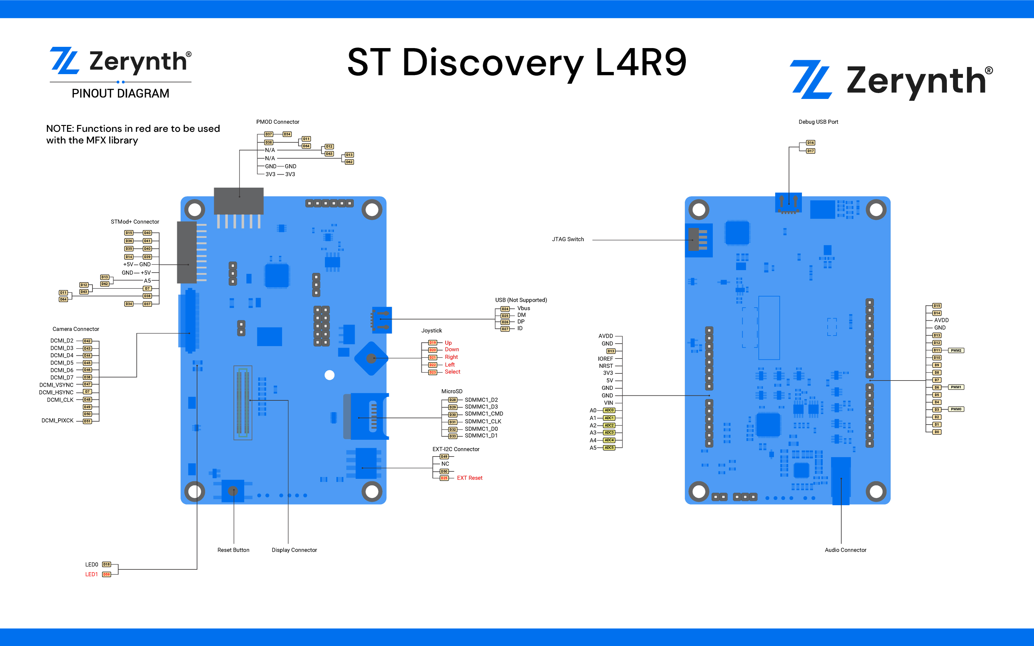 ST Discovery L4R9I Pin Map