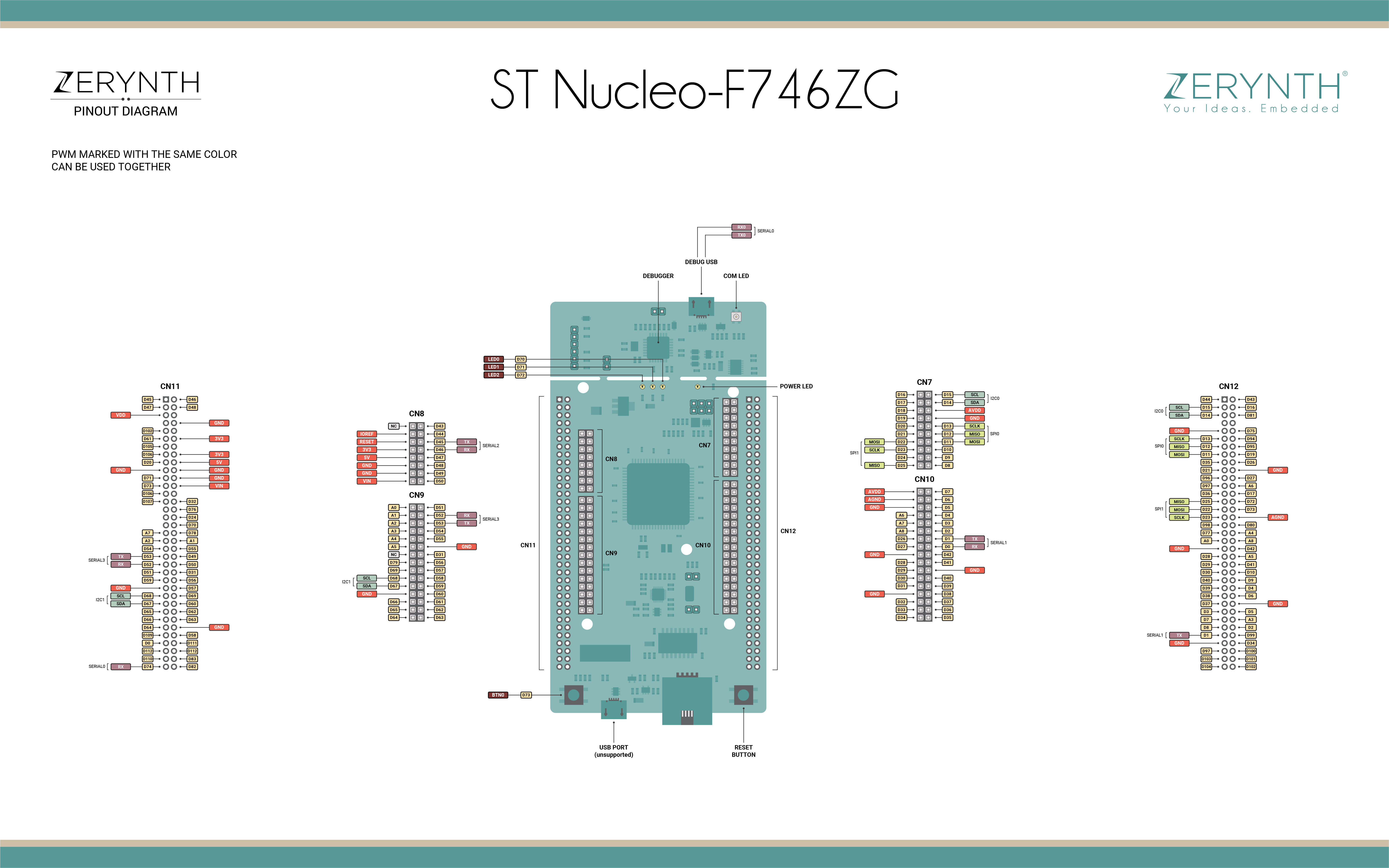 Nucleo-F746ZG Pin Map